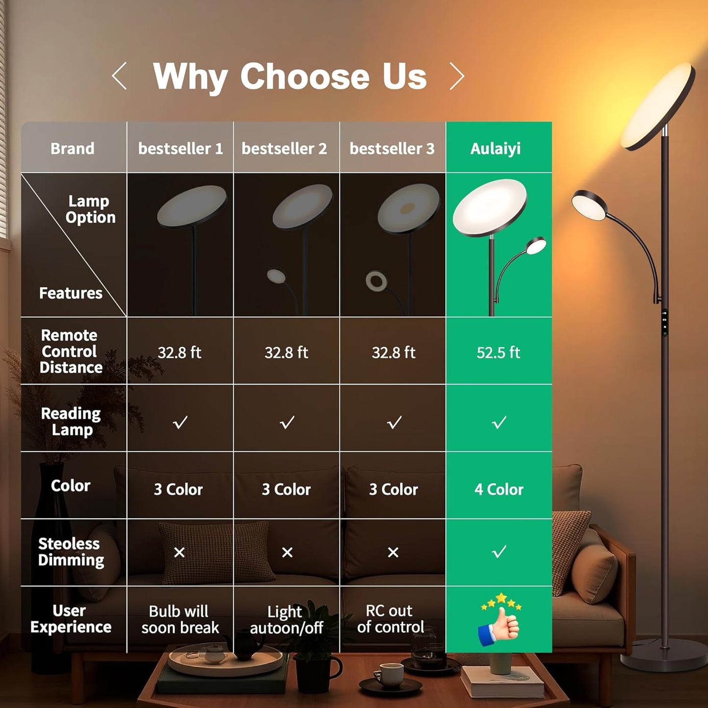 Floor Lamps for Living Room,42W Super Bright LED Floor Lamp,2-in-1 Dimmable Standing Lamp with Reading Light,69'' Tall Lamp with Remote & Touch Control, Modern Floor Lamp for Bedroom,Office
