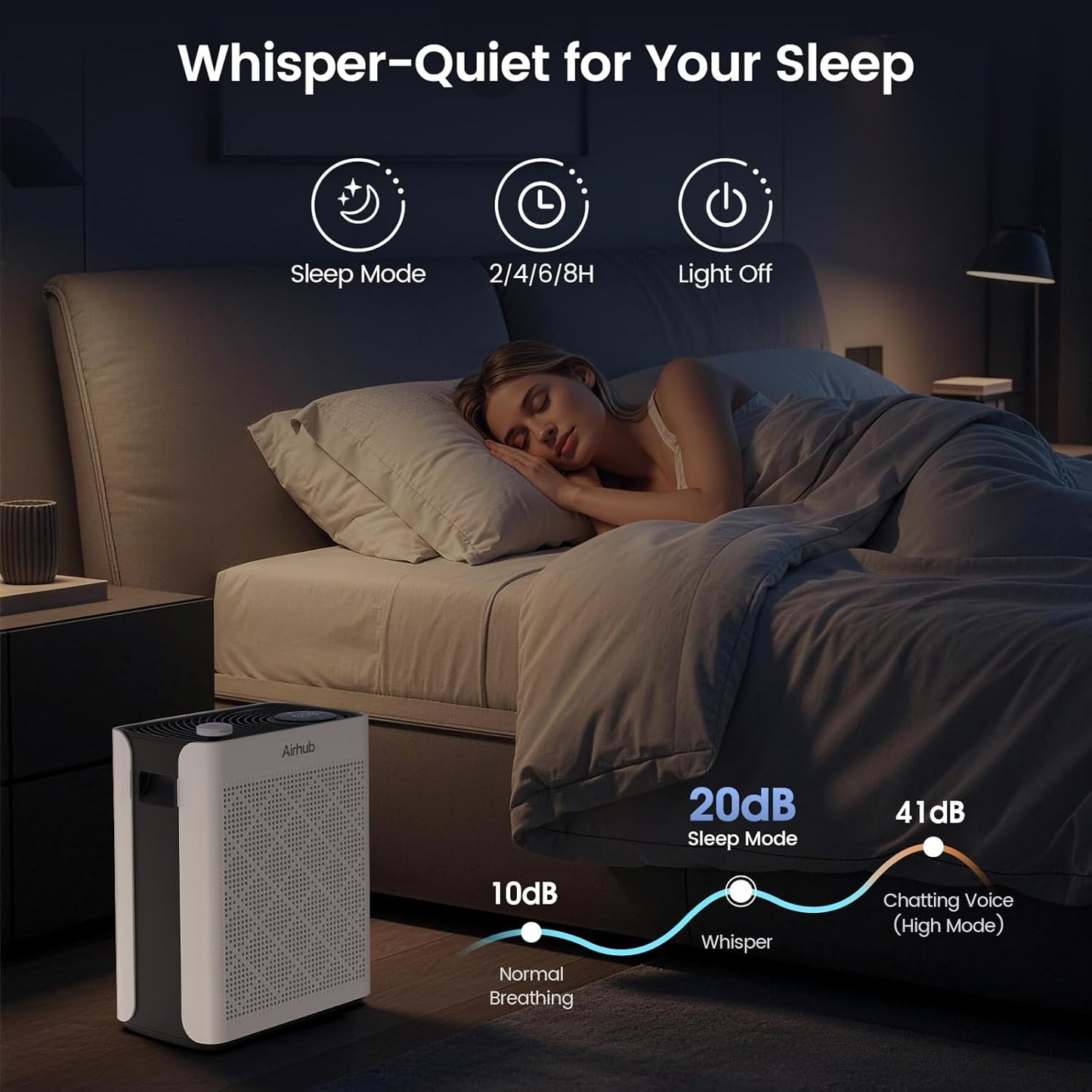 Air Purifier for Home, Air Purifiers for Bedroom Large Room,AHAM-Verified with PM 2.5 Monitor Washable Filter Hepa Air Cleaner Sleep Mode, Auto Mode with Fragrance for Pets,Dust, Smoke, Pollen