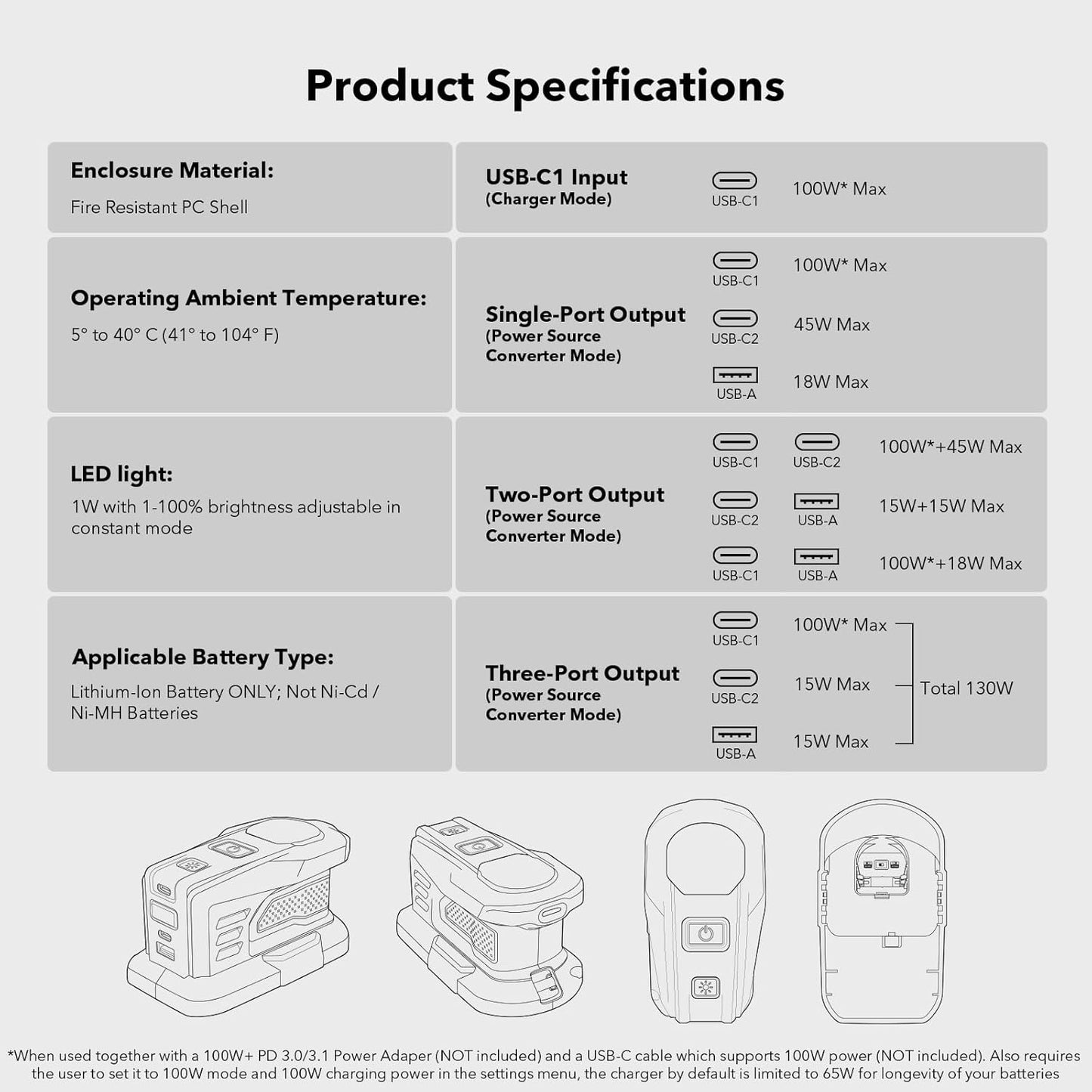 SYMIK 100W Charger & 145W Power Source Converter for Ryobi 18V Batteries, Advanced Two-Way Charger & Portable Power Station w/OLED Screen for Ryobi 18 Volt Li-ion, USB-C & USB-A Port