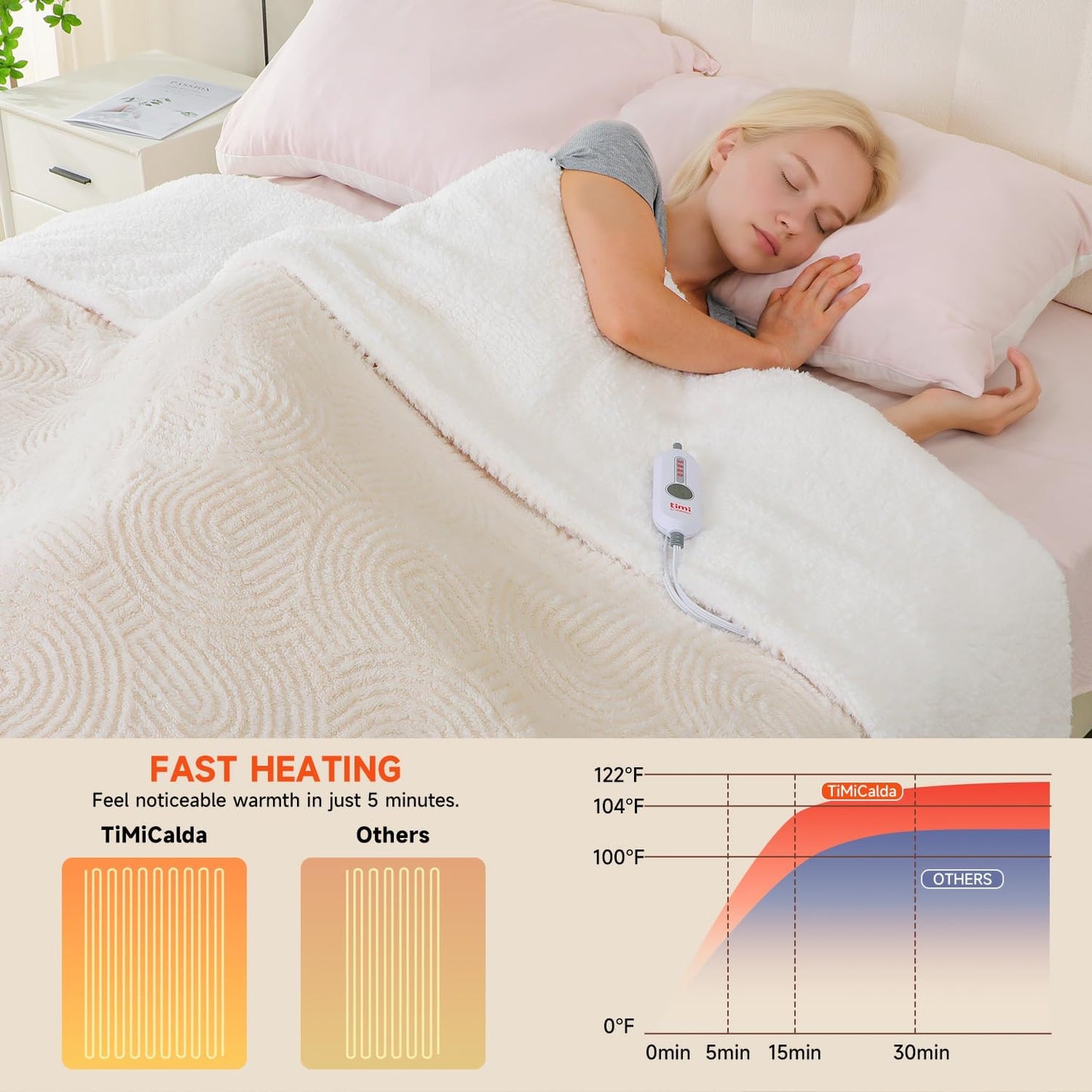 Heated Blanket King Size - 100"x90" Cozy Soft Jacquard Heating Blanket with 4 Heat Levels & 10 Hours Auto-Off, Jacquard Fleece, Overheating Protection, Warm Gifts, Cream