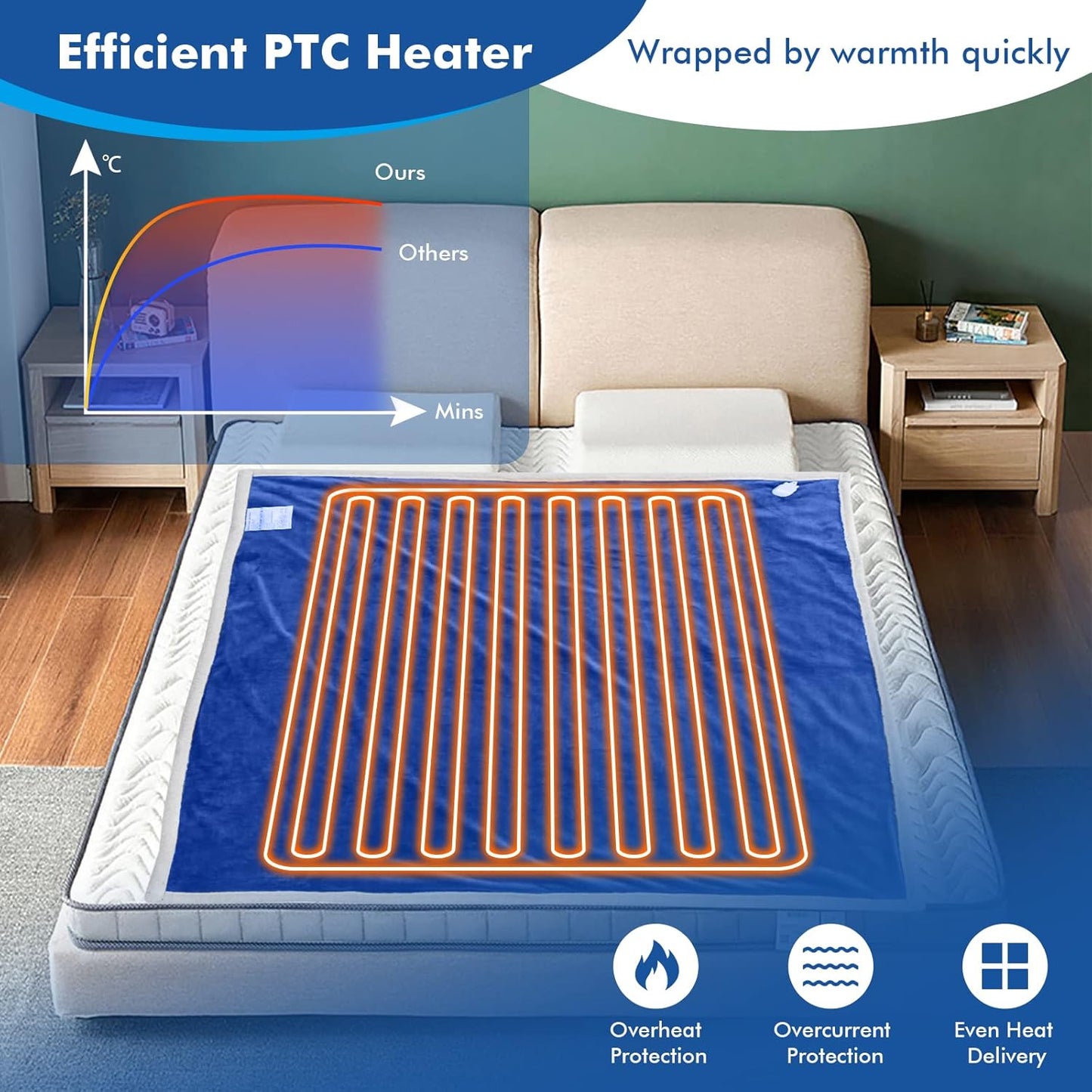 Giantex Heated Electric Blanket Throw, Reversible Flannel & Sherpa Fleece Blanket with 10 Heat Levels, 9 Hours Auto Shut-Off, Overheat Protection, 50'' X 60'' Machine Washable, Heating Blanket(Navy)