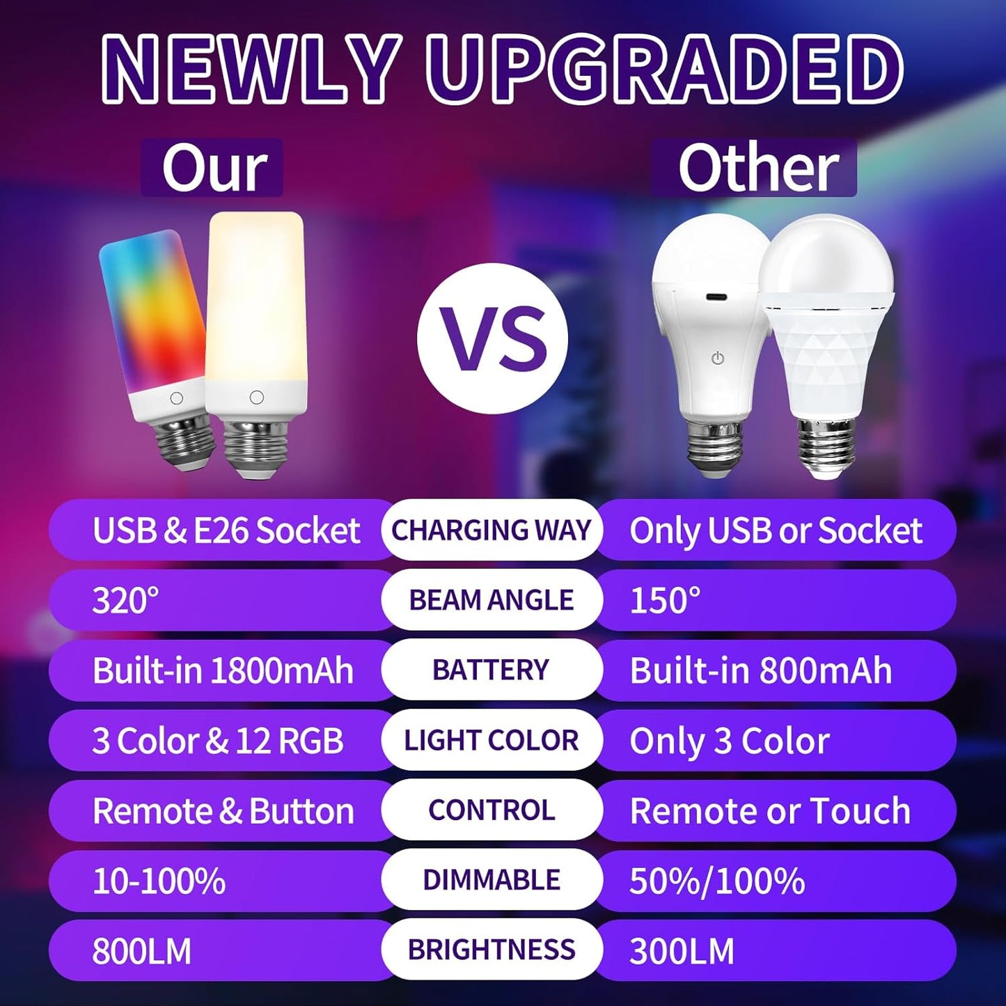 2PK Rechargeable Light Bulbs with Remote and Timer, Emergency Battery Operated Light Bulb for Lamp Sconce, Socket USB, 3 Color Temperatures + 12 RGB Colors Dimmable