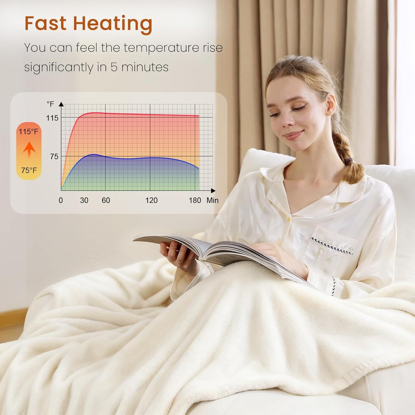 Heated Throw Blanket Electric Blanket with Built-in Button Controller 50"x60" One-Touch Ultra Cozy Soft Warm Heating Electric Blanket with 4 Heat Levels & 4 Hours Auto-Off Overheat Protection
