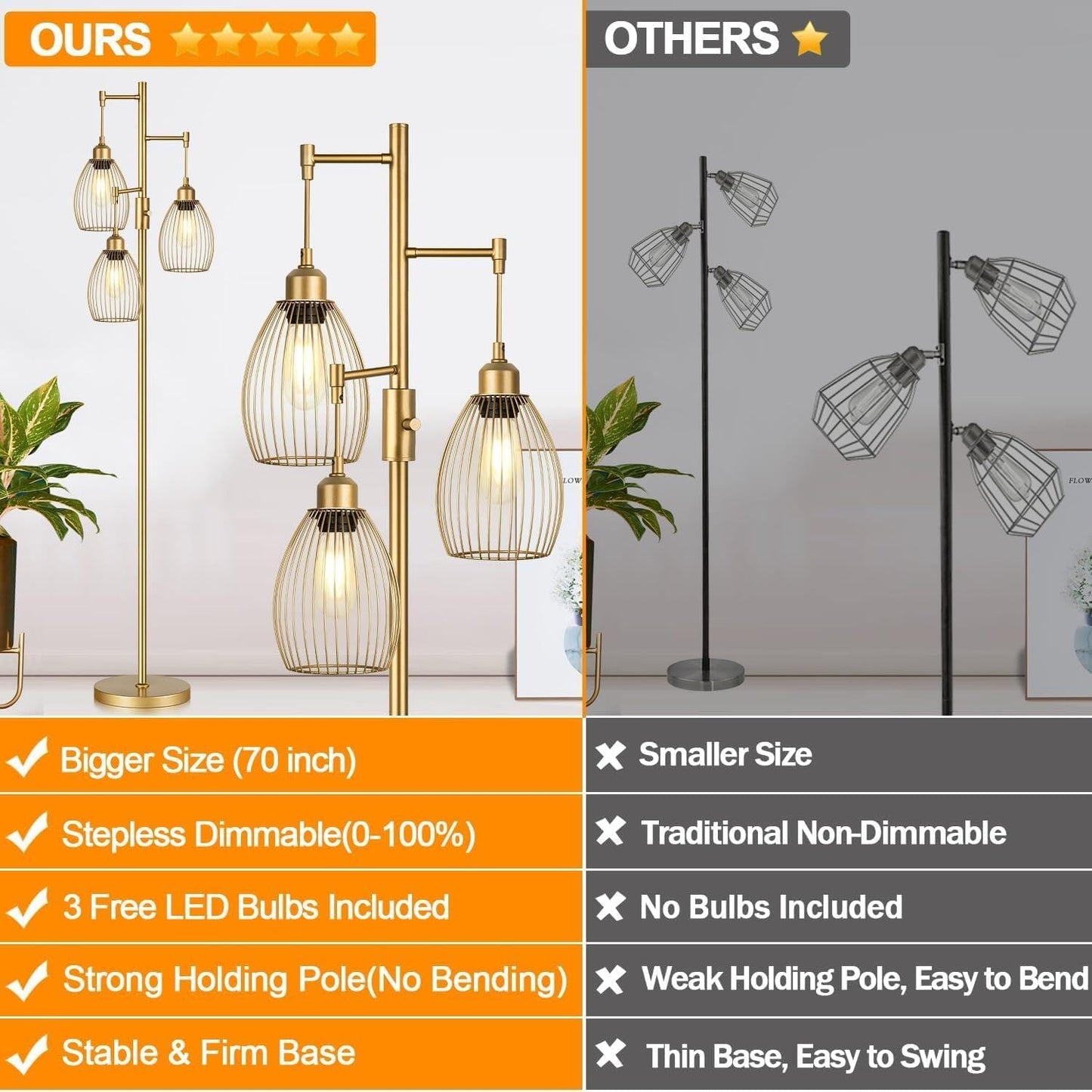 Dimmable Floor Lamp, Industrial Floor Lamps for Living Room, Gold Tree Lamp Standing Lamp Tall Lamps with 3 Elegant Teardrop Cage Head & 800 Lumens LED Bulbs for Living room Bedroom Office Dining Room
