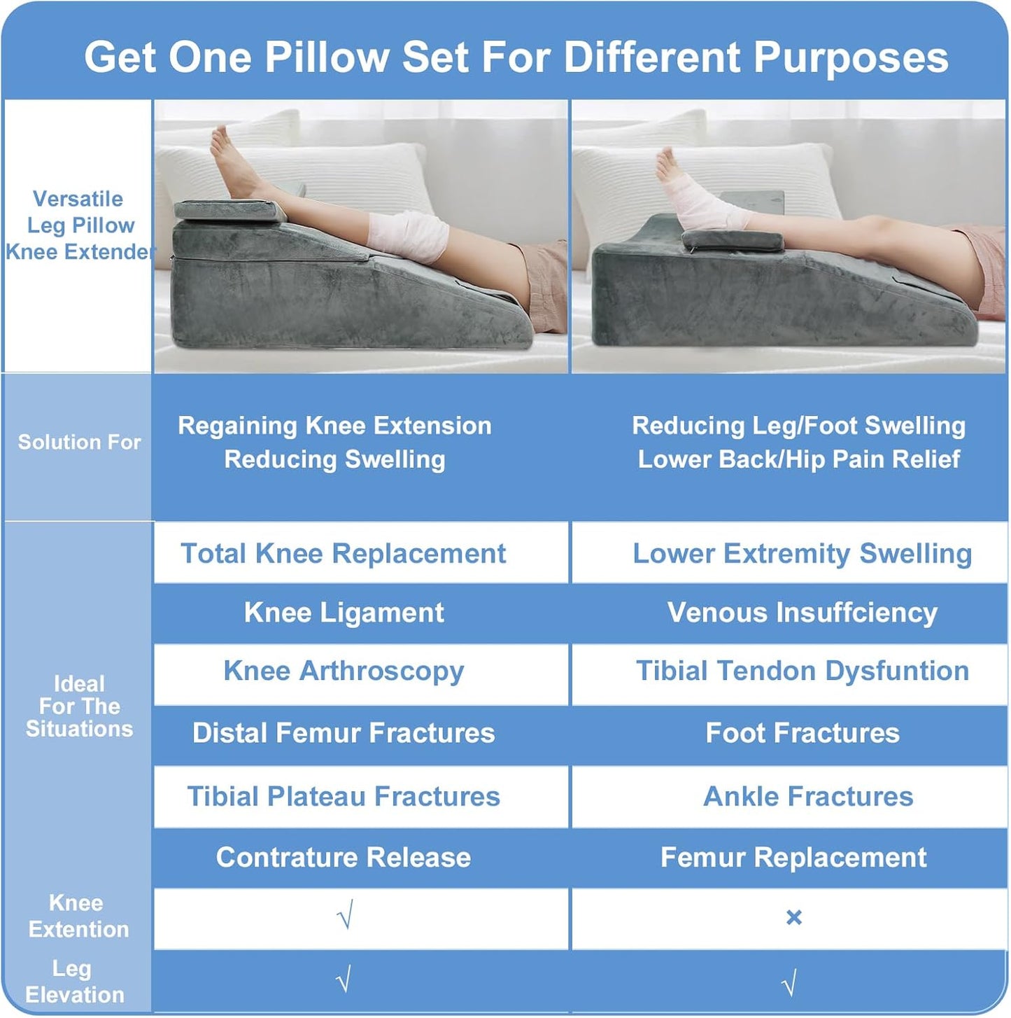 Knee Extender Elevation Pillow for After Surgery Recovery, Memory Foam Leg Pillow for Knee Replacement Surgery, Height Adjustable Cushion for Lower Back Hip Ankle Sciatica Pain Relief