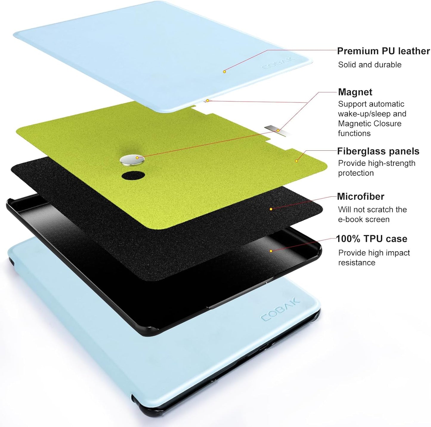 CoBak Case for ereader - All New PU Leather Smart Cover with Auto Sleep Wake Feature for ereader, Light Blue-24-2403131010-T