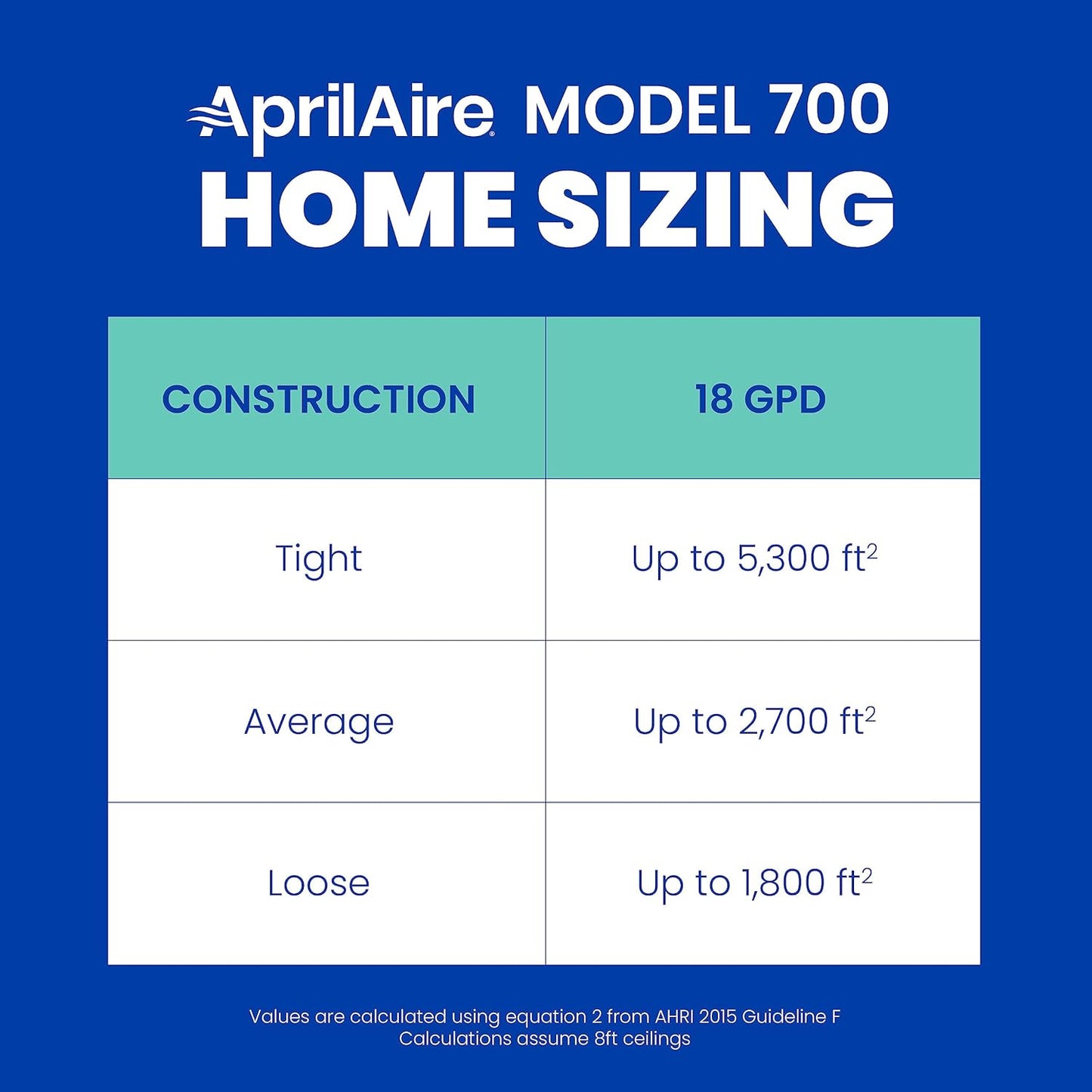 AprilAire 700M Whole-House Fan Powered Humidifier, Manual Control, Large Capacity, Up to 5,300 Sq. Ft., 18GPD, Gray