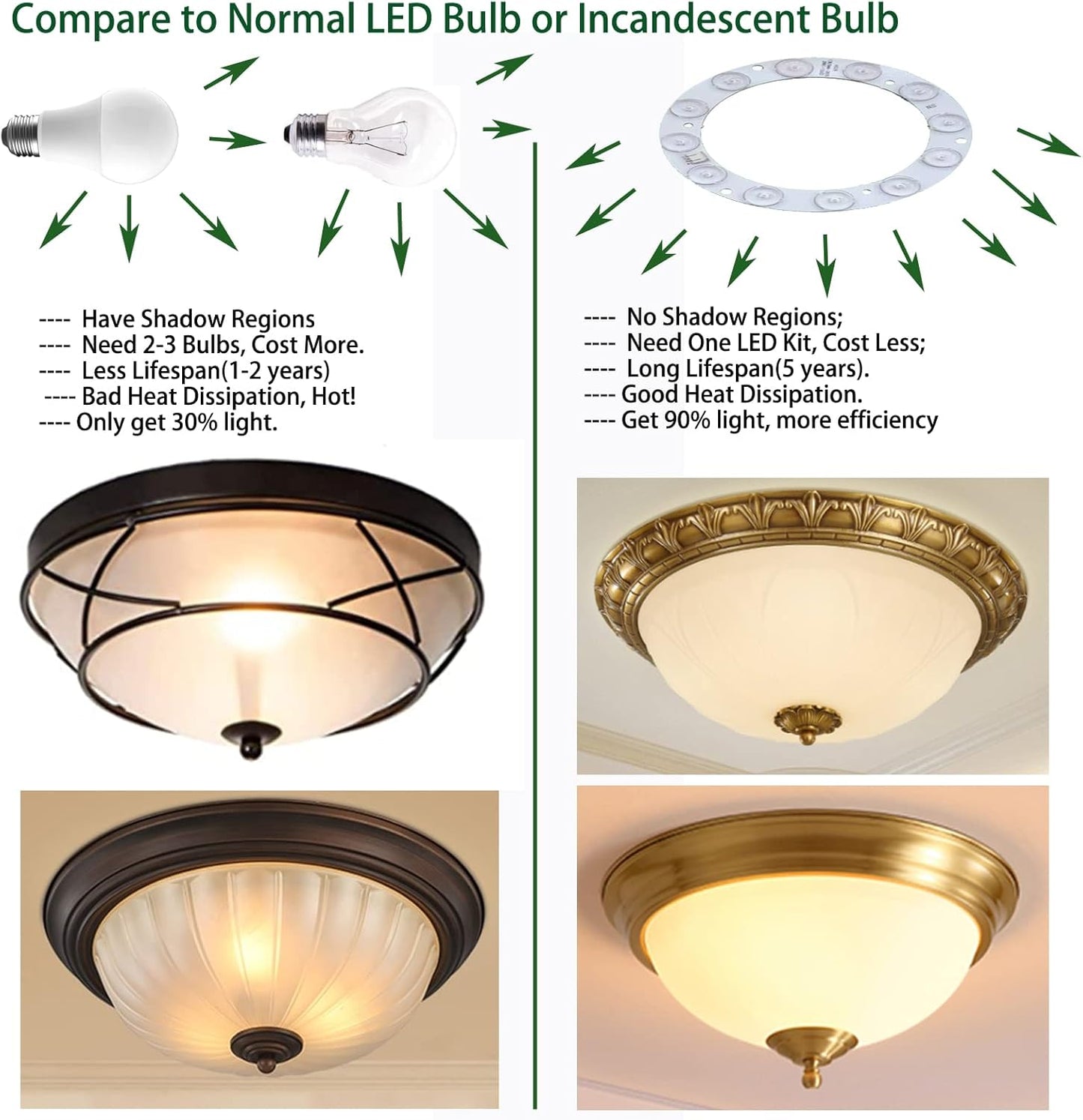 12W LED Flush Mount Ceiling Fan Light Kit Replacement,Retrofit LED Light Engine Panel,4500K Natural Light (1 Pack)