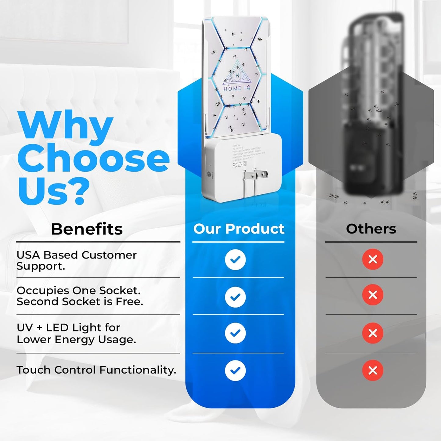 Indoor UV Flying Insect Trap and Night Light. LED Powered Pest Control Device for Flies, Moths, Gnats, Fruit Flies and Mosquitos. Best Mess-Free Trap for Home (Device + 5 Traps)