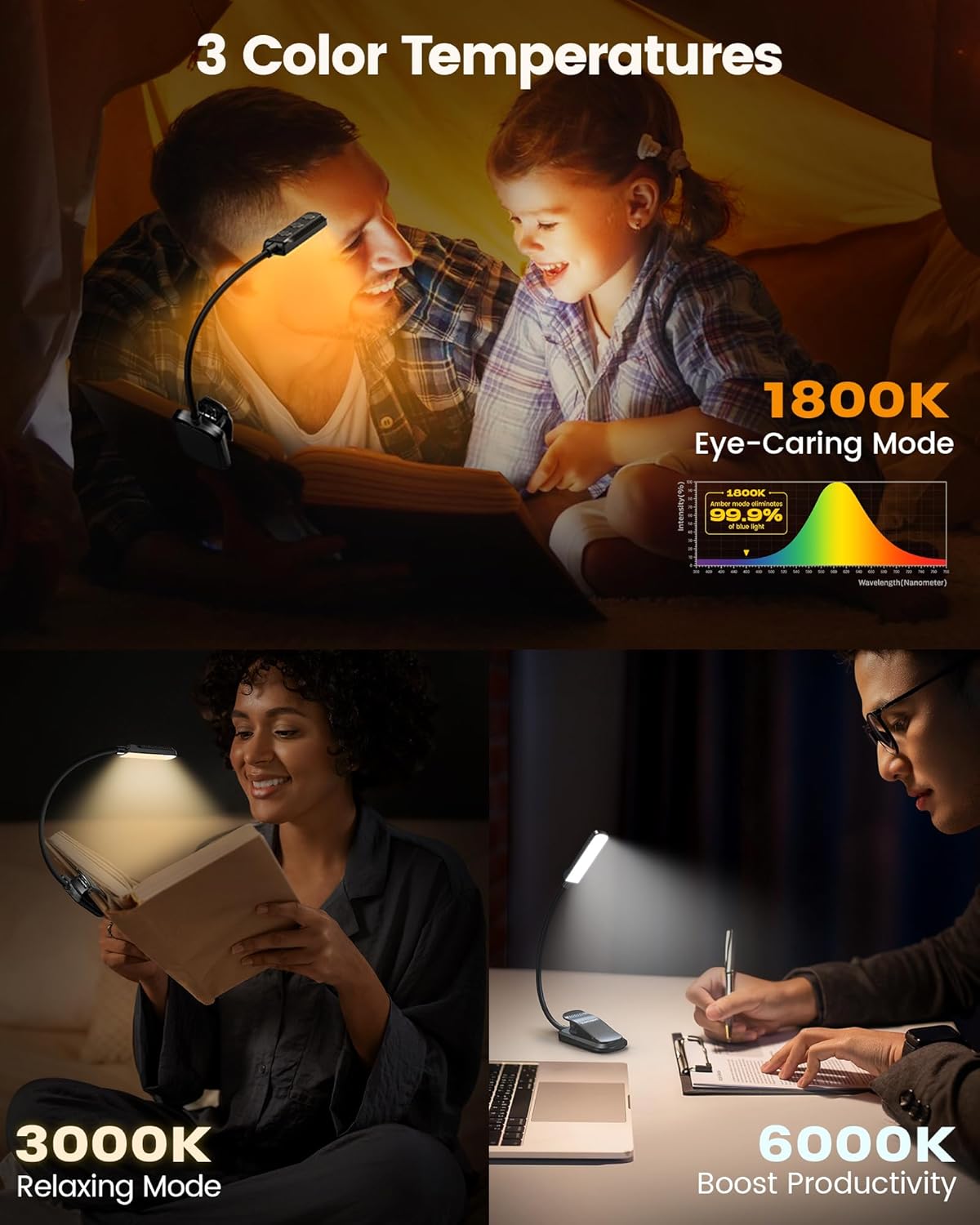 Glocusent 13 LEDs Book Light for Reading at Night, 120 Hrs Runtime Rechargeable Reading Light, Eye Caring 3 Colors & 5 Stepless Dimming Brightness 3–60LM, Book Light Clip On for Book Lovers Kids