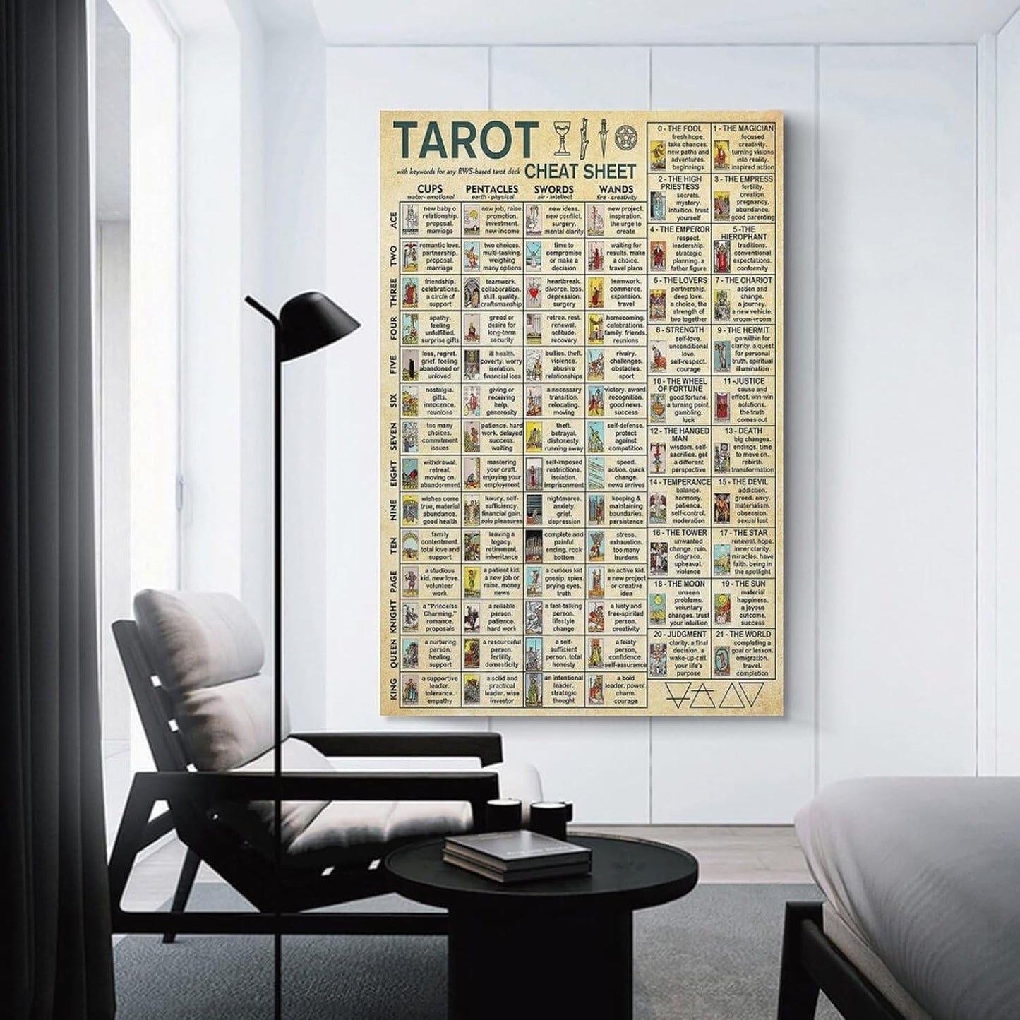 AMZPOSTERLN Vintage Tarot Poster Tarot Cheat Sheet Knowledge Canvas Art Aesthetic And Wall Art Picture Decor Poster 12x18inch(30x45cm)