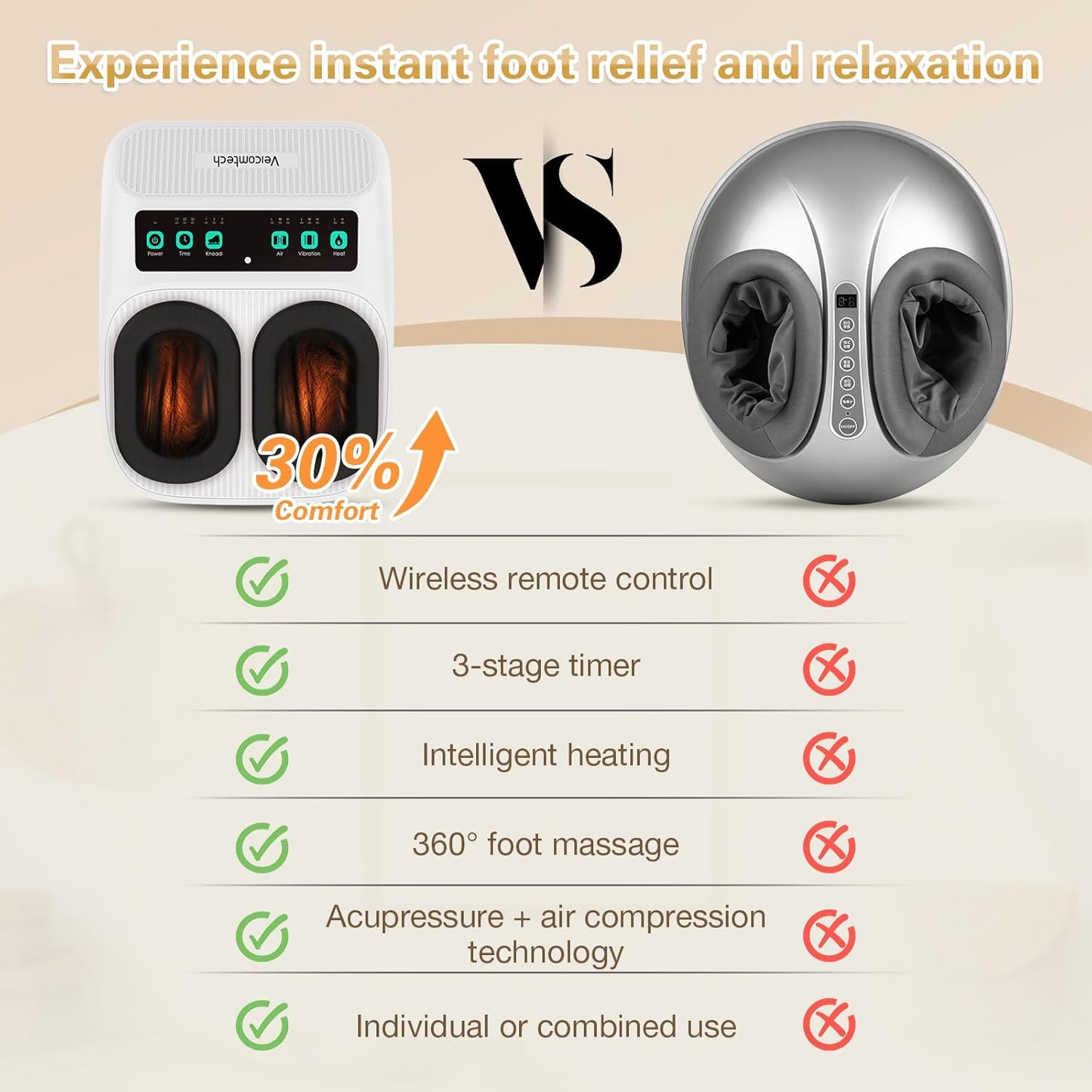 Foot Massager with Heat, Electric Foot Massager Machine for Plantar Fasciitis Neuropathy with Remote Control, Adjustable Vibration and Compression (White)