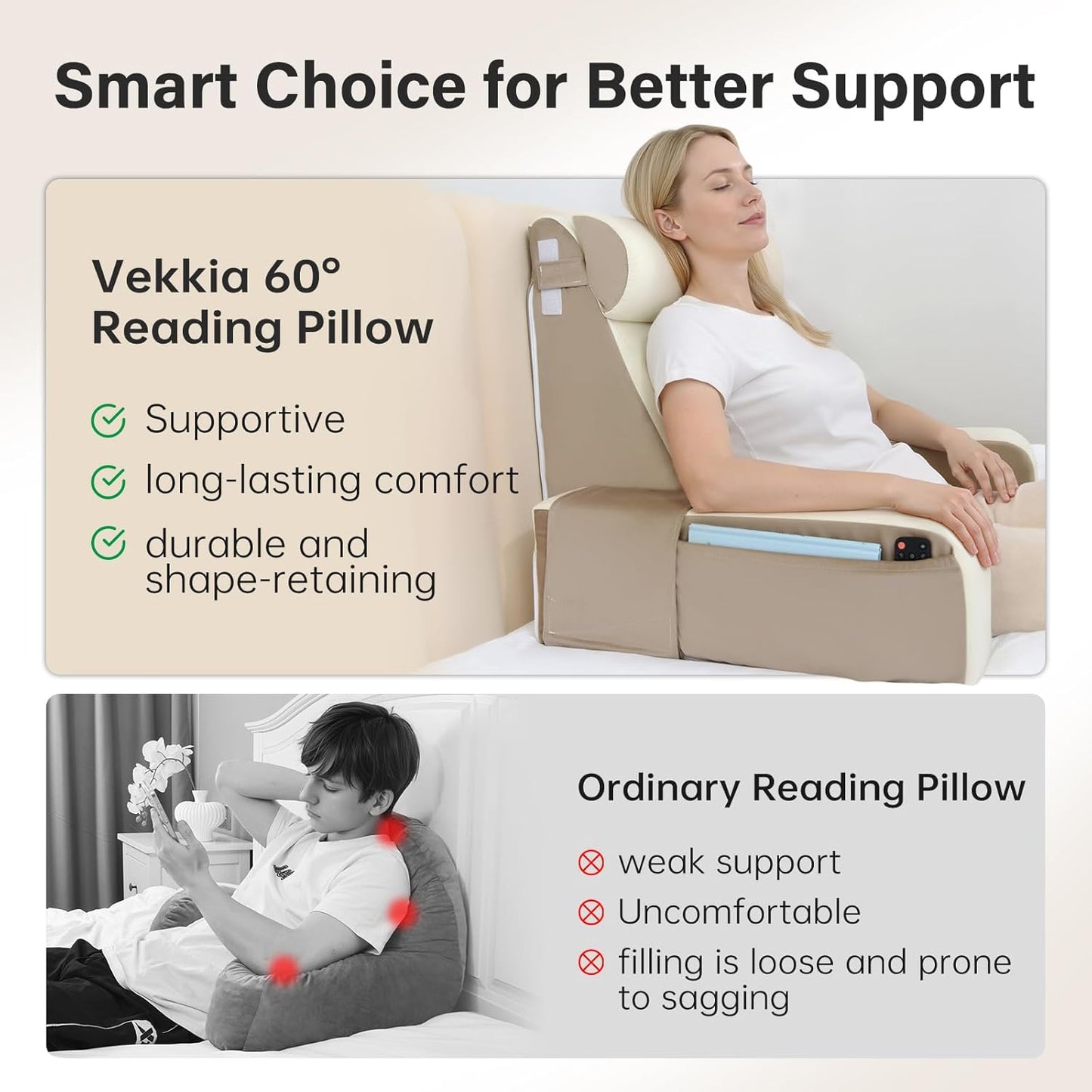 Vekkia 21" Reading Pillow for Sitting Up in Bed, 60° Ergonomic Wedge Back Pillow with Multi-Density Foam for Comfortable Support, XL Side Pockets, Bed Chair for TV, Gaming, Working, Nursing & Recovery