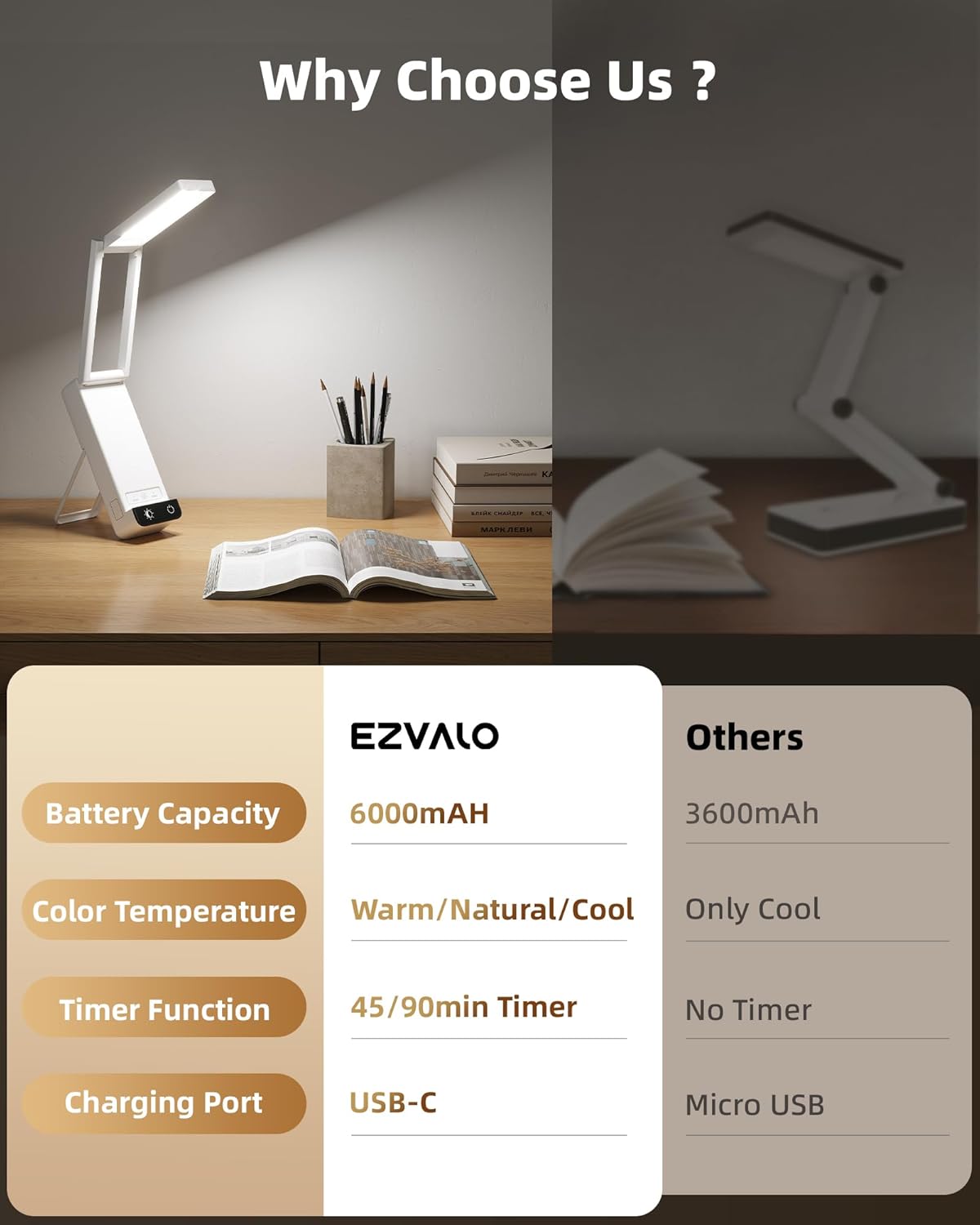 EZVALO Rechargeable Desk Lamp,6000mAh Battery Wireless Light,Cordless Table Lamp for Book Reading,Foldable Mini Lamps&Portable,3 Color Dimmable Small Light for Bed,Nail Light,Craft(White)