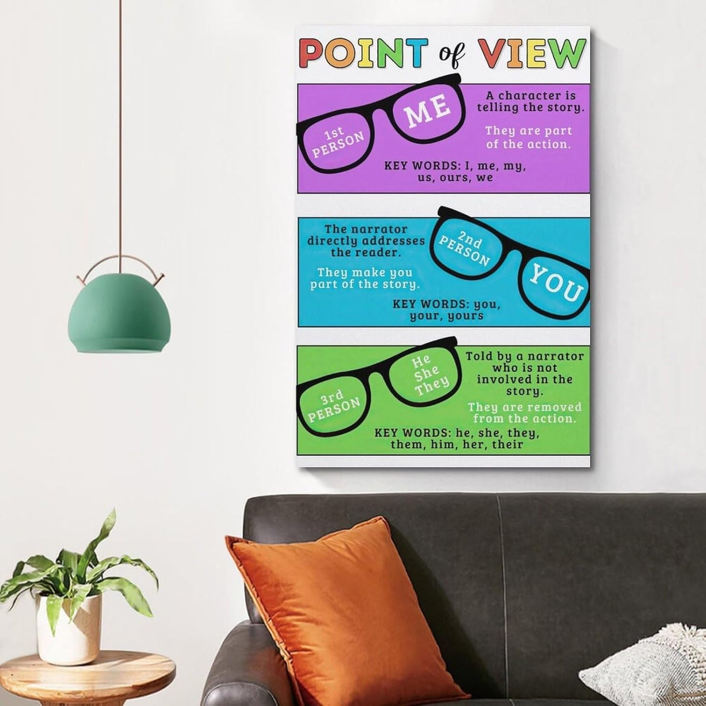 YHNNH Point of View Poster, Elementary, Middle School, ELA Resource, English Classroom Decor Canvas Painting Wall Art Poster Poster Wall Art Canvas Aesthetic 16x24inch(40x60cm) Unframe-style