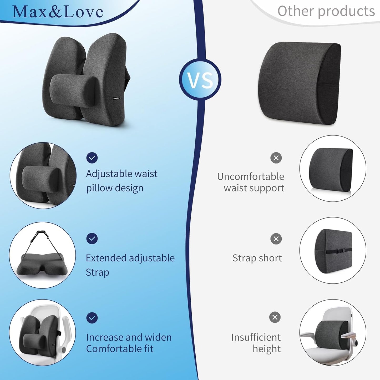 Max&Love Lumbar Support Pillow, Memory Foam Back Cushion for Office Chair, Ergonomic Design with Breathable Mesh Cover, Gray