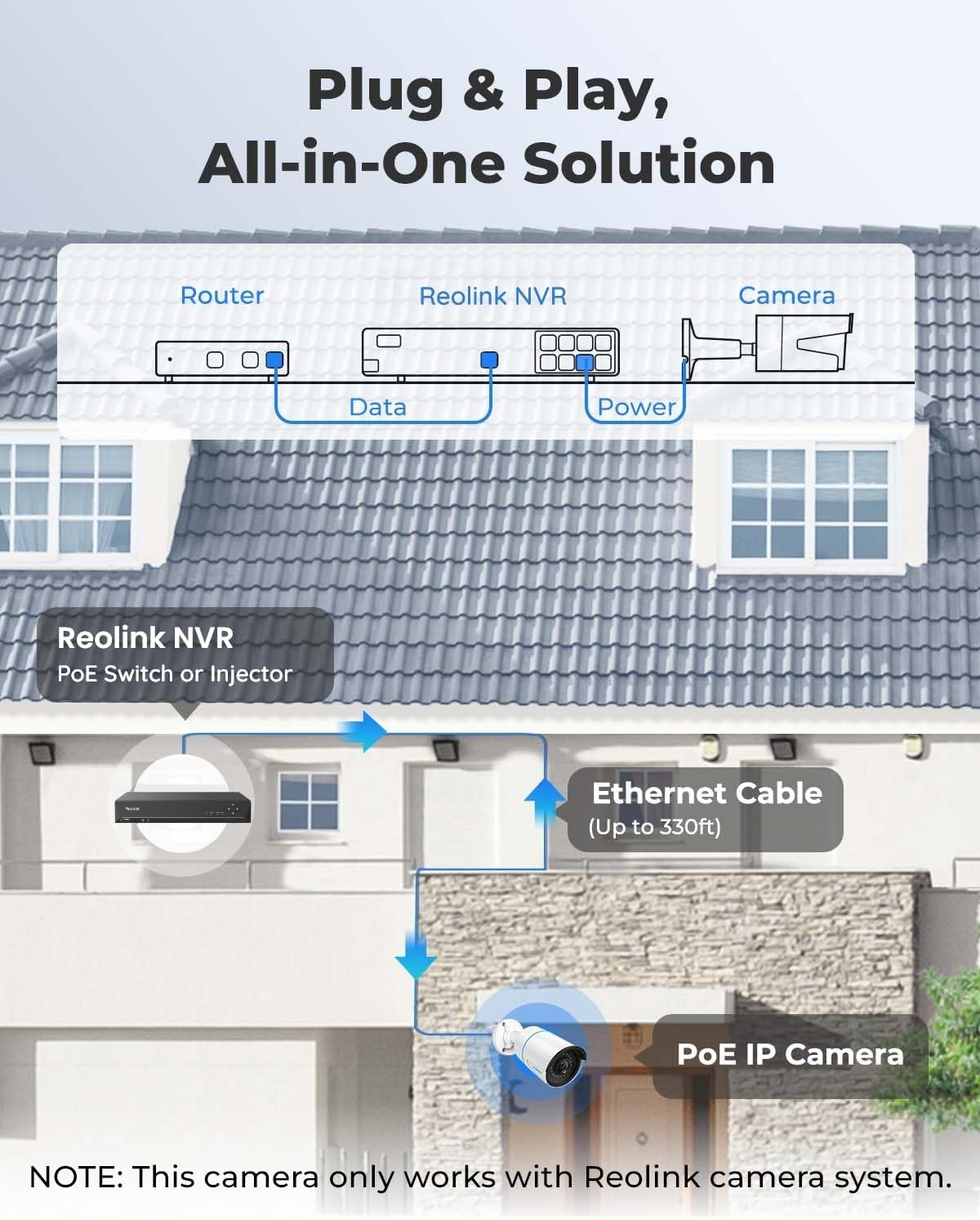 REOLINK 5MP Security PoE IP Camera, Person/Vehicle/Pet Detection, Time-Lapse, 100ft IR Night Vision, Work with Smart Home, Support 512GB SD Card, Surveillance Outdoor Indoor, RLC-510A
