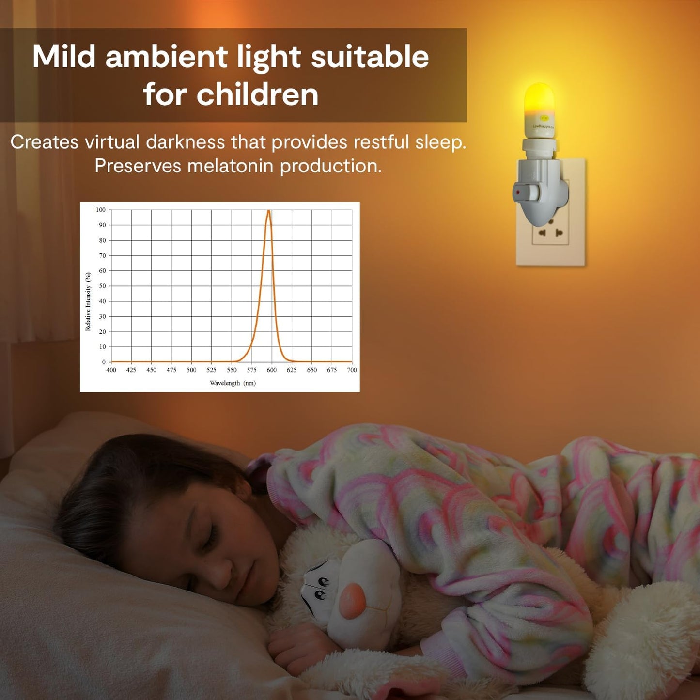LowBlueLights Amber Night Light: 120V Plug-in LED Blocks 100% Blue Light for Sleeping, Nursery and Preserving Melatonin Production