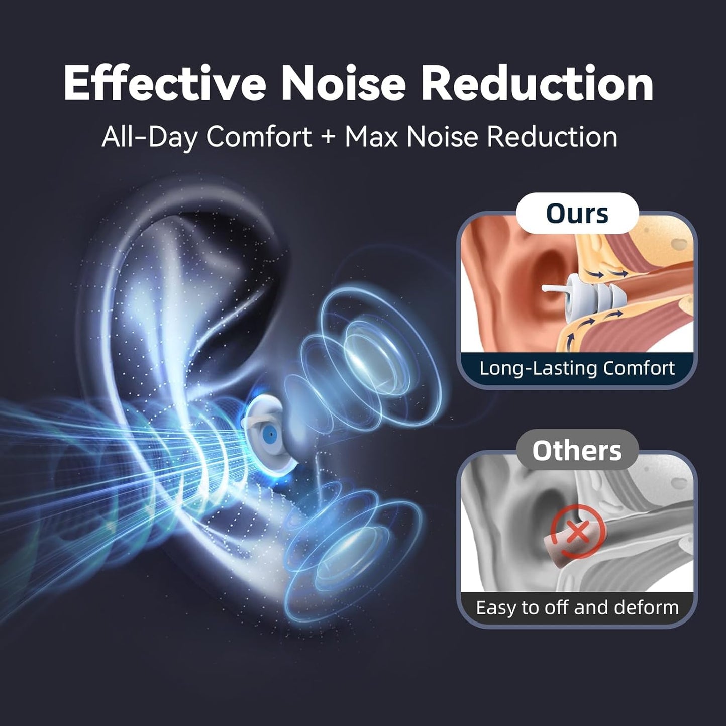 Ear Plugs for Sleeping - Soft Reusable Silicone Ear Plugs for Noise Reduction Earbuds & Focus (35dB), 3D Oval Noise Cancelling Design, Ideal for Side Sleepers - 2 Pairs (S + M/L)