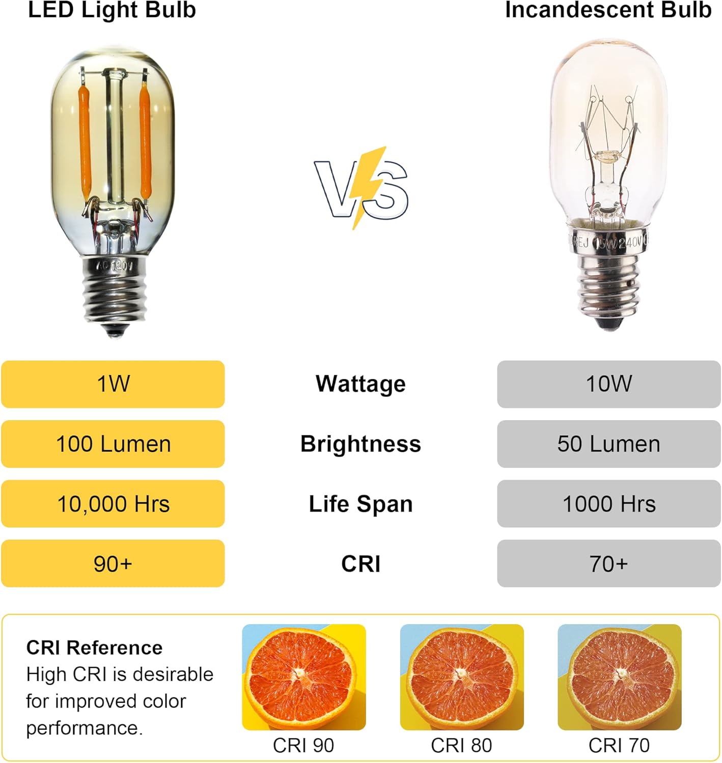 6 pcs T22 Small Filament LED Bulb, Warm Light 1W Equals 5w-7w-10W Edison Light Bulbs, Small E12 Base Amber Glass Bulb for Night Light String Light