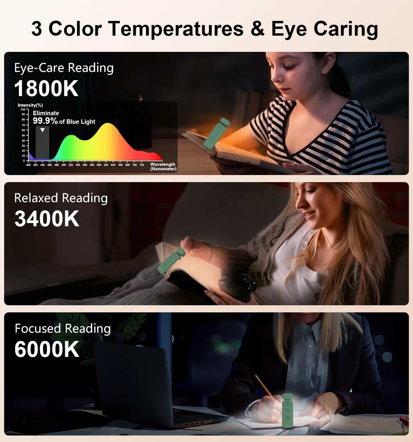Gritin Reading Light,Book Light for Reading in Bed-Eye Caring 3 Colors, 5-Level Dimmable Brightness,Long Lasting, Compact Size Rechargeable Clip on Book Reading Light for Book Lovers-Dark Green