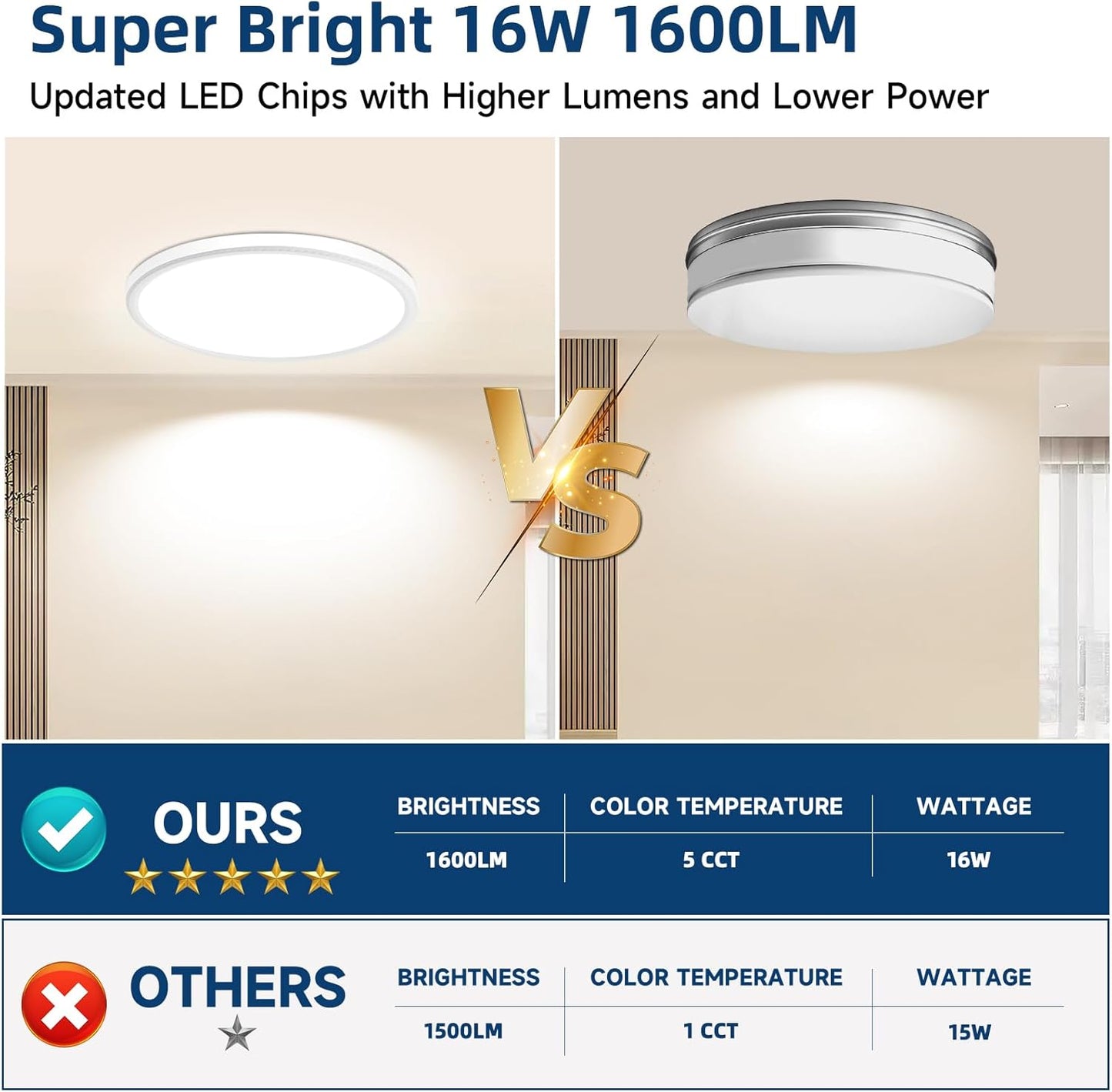 8-Pack 7.5Inch LED Ceiling Lights, 5 Colors Selectable Flush Mount Ceiling Lights, Ultra Thin LED Ceiling Lights Fixtures 0.87Inch for Dinning Room