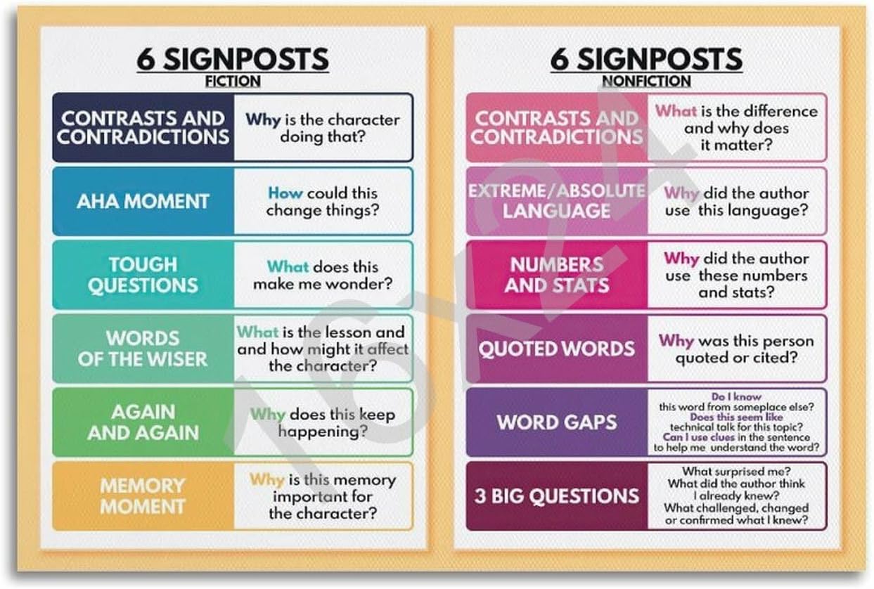 6 SIGNPOSTS NOTICE & NOTE SIGNPOSTS Poster, Reading Nonfiction, English Language Poster Poster Wall Art Canvas Aesthetic Decorative Modern Art Print Bedroom Decor 12x18inch(30x45cm) Unframe-style