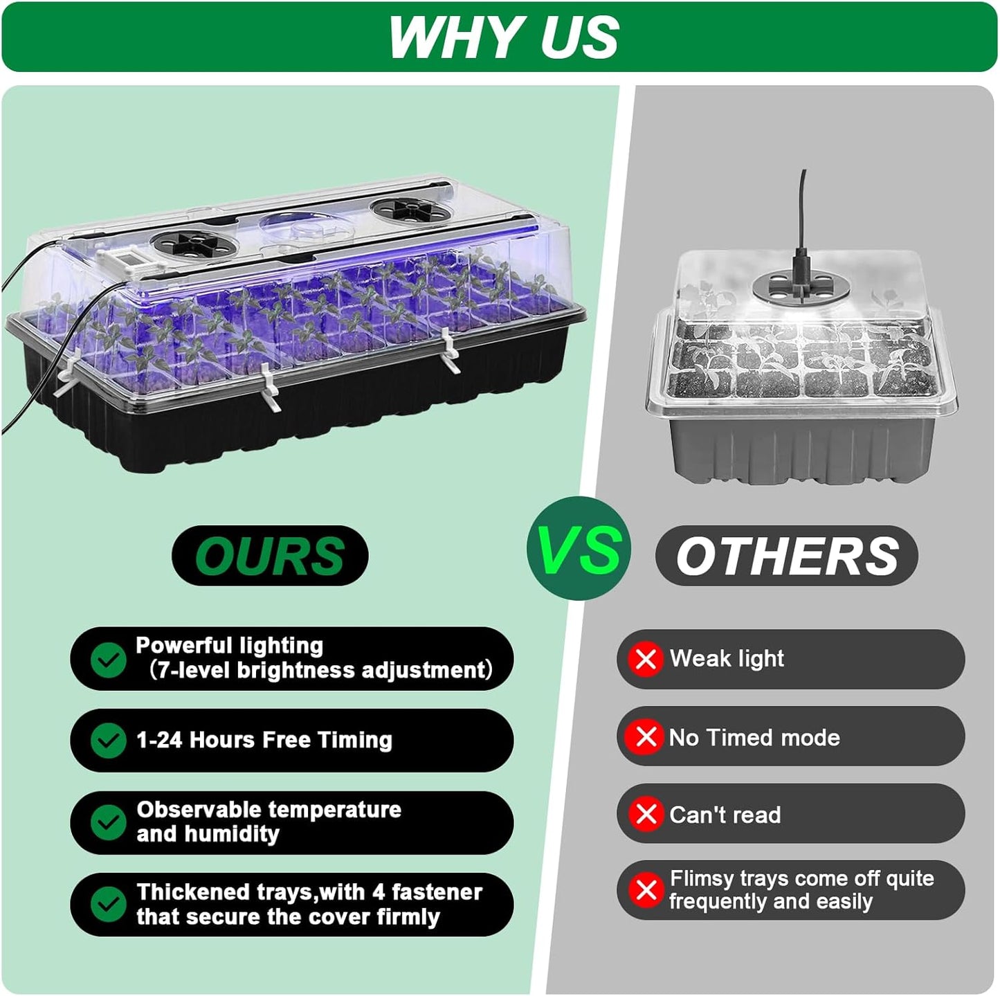 Seed Starter Tray with Grow Light,72-Cell Seed Starter Kit with Magnetic Hygrometer,Seed Germination Kit with Humidity Dome,User-Friendly Plant Germination Trays for Indoor Plants