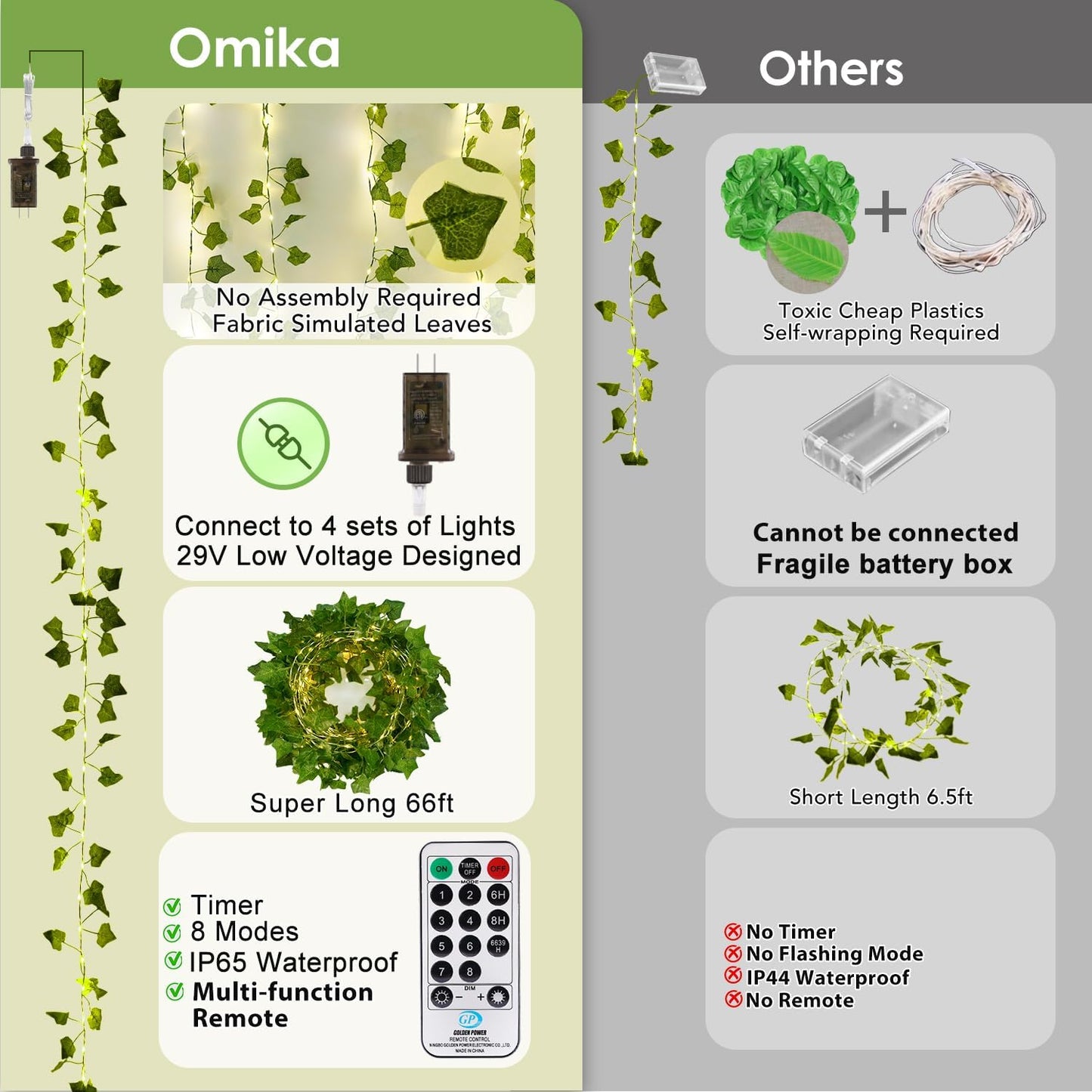 OMIKA Vine with Fairy Lights Plug in, 66FT 200 LED Ivy String Lights Connectable with Remote, Leaf Light Waterproof for Bedroom, Room, Wall, Garden, Party, Wedding Decor (Warm White)