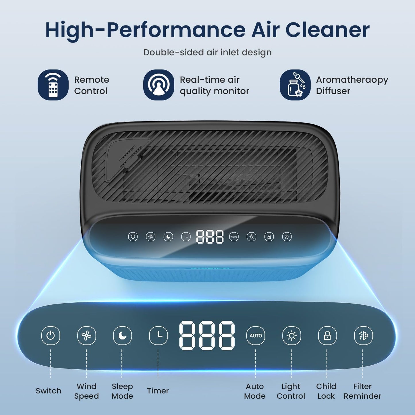 Air Purifiers for Home Large Room with Remote Up to 3000 Sq Ft, Double-Sided H13 Hepa Pet Air Purifier with PM 2.5 Display Air Quality Sensor, Washable Pre-Filter Air Cleaner for Dust, Pets, Smoke