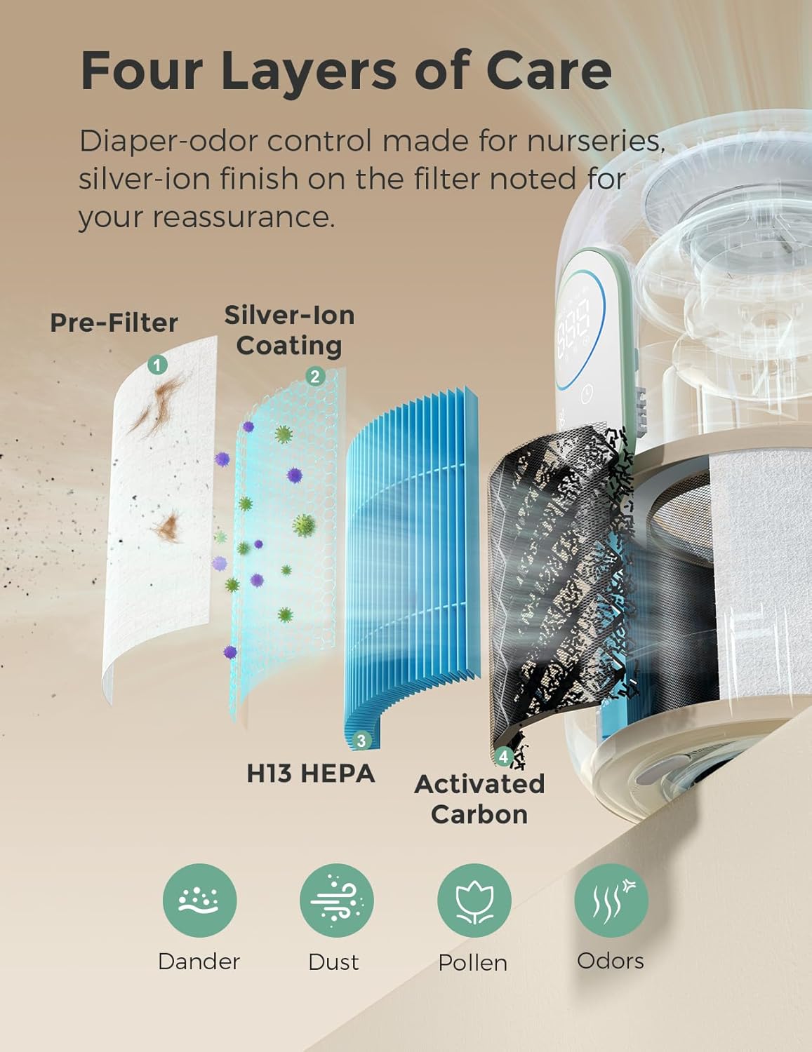 Momcozy Air Purifier, Baby Air Purifier for Bedroom Home Nursery, 4-in-1 HEPA Filter Purifier for Bedroom with 4 Fan Speeds, 21 dB Sleep Mode, Dimmable Night Light, Small Purifier for Home Pets & Baby