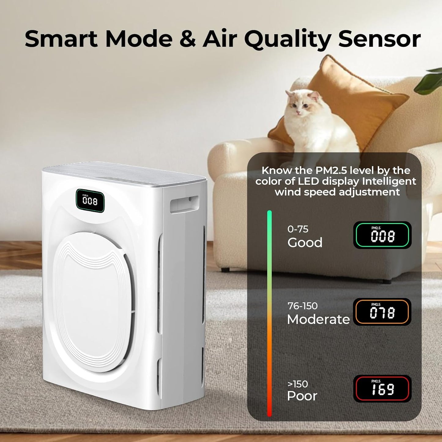 VENTISOL Pet Air Purifiers for Home Large Room up to 2500sq.ft, Air Purifier for Bedroom Double-Sided with 4 Washable H13 Filters, Air Cleaner for Pets Hair Allergies with PM2.5 Air Quality Monitor