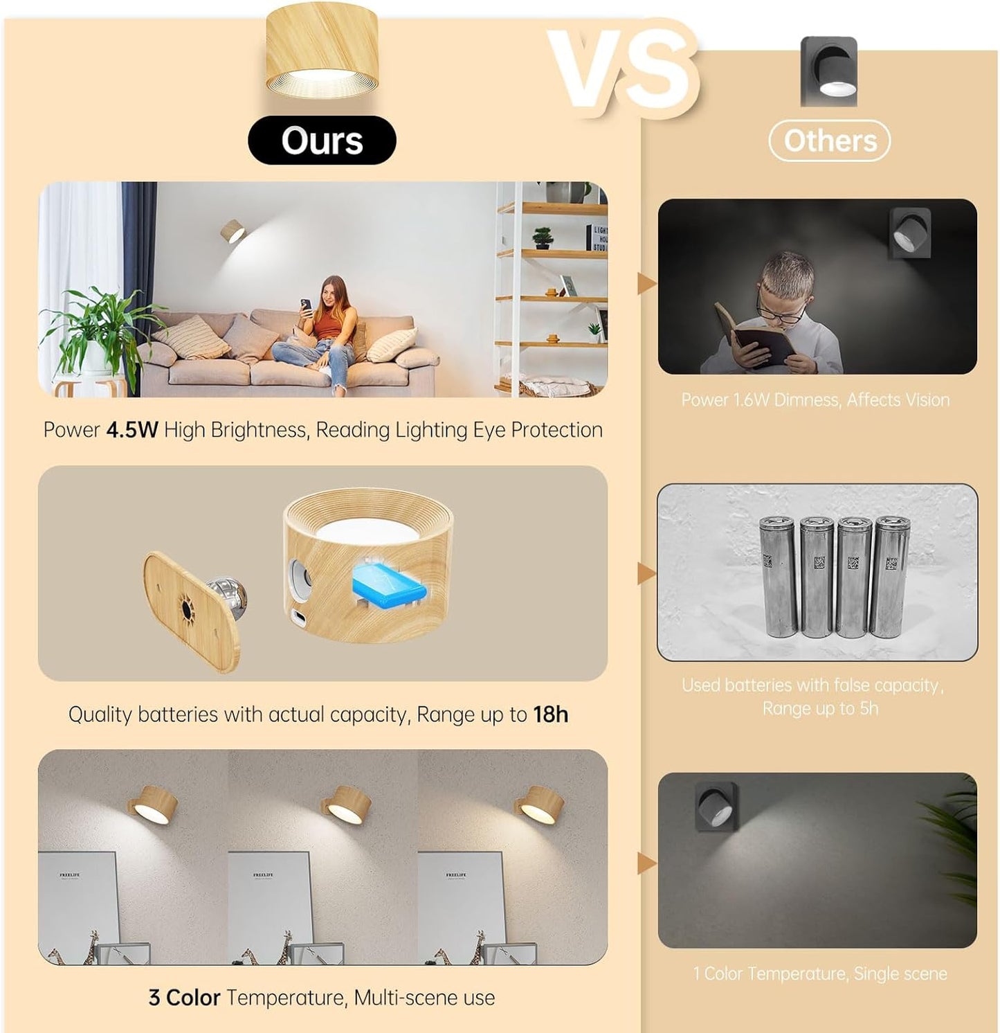 Battery Operated Wall Sconces Set of 2, Magnetic Cordless LED Wall Lights with 3 Color Temp & Dimmable Touch Control, 360° Rotating Rechargeable Wall Lamp, Reading Light for Bedroom & Bedside