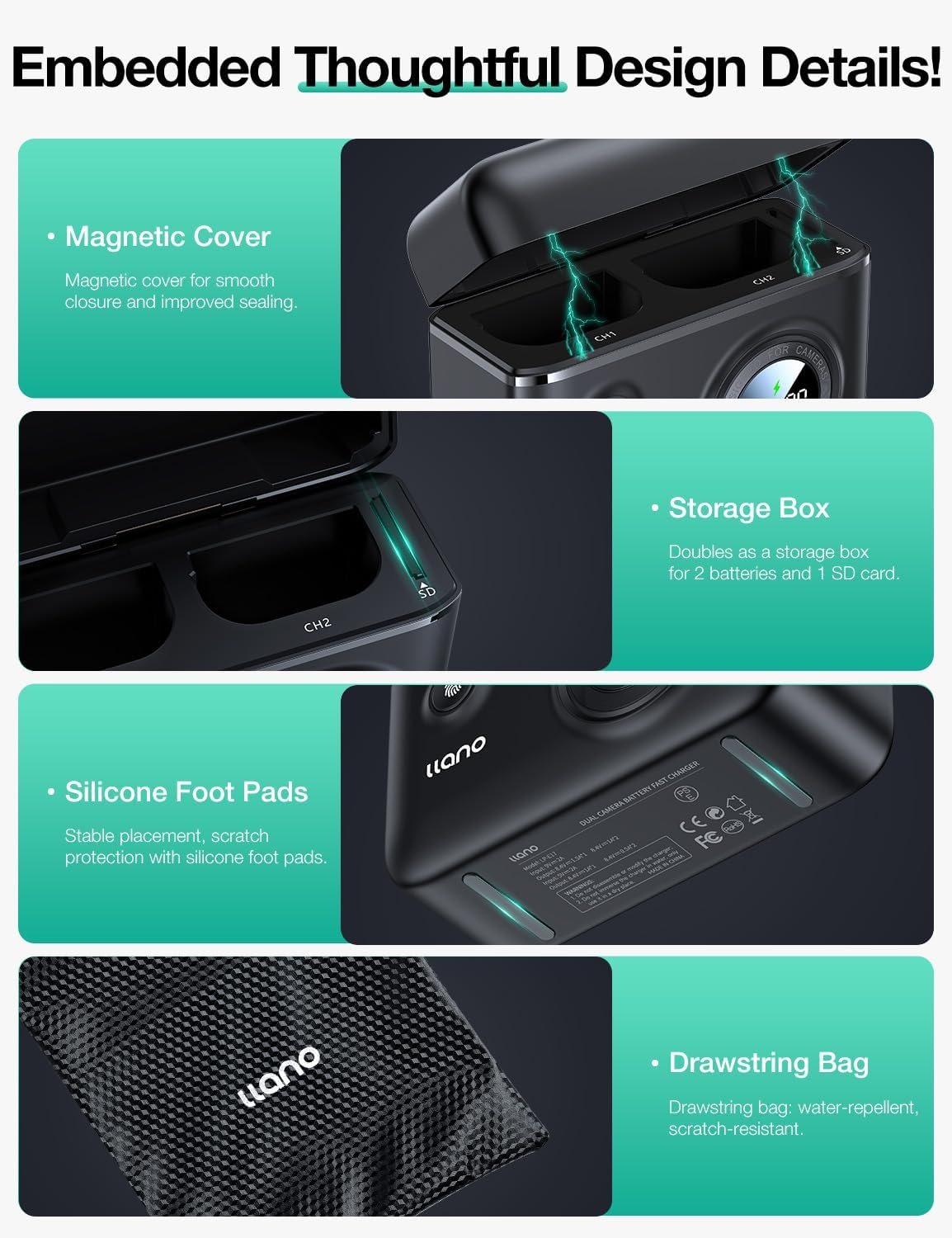 llano LP-E6NH LP-E6P Camera Battery 18W Fast Dual USB C Charger, Compatible with Canon EOS R5, R6 Mark II, R6 Mark III,5D 6D 7D Mark II III IV, 60D, 70D, 80D, Smart Display, Magnetic Snap Cover