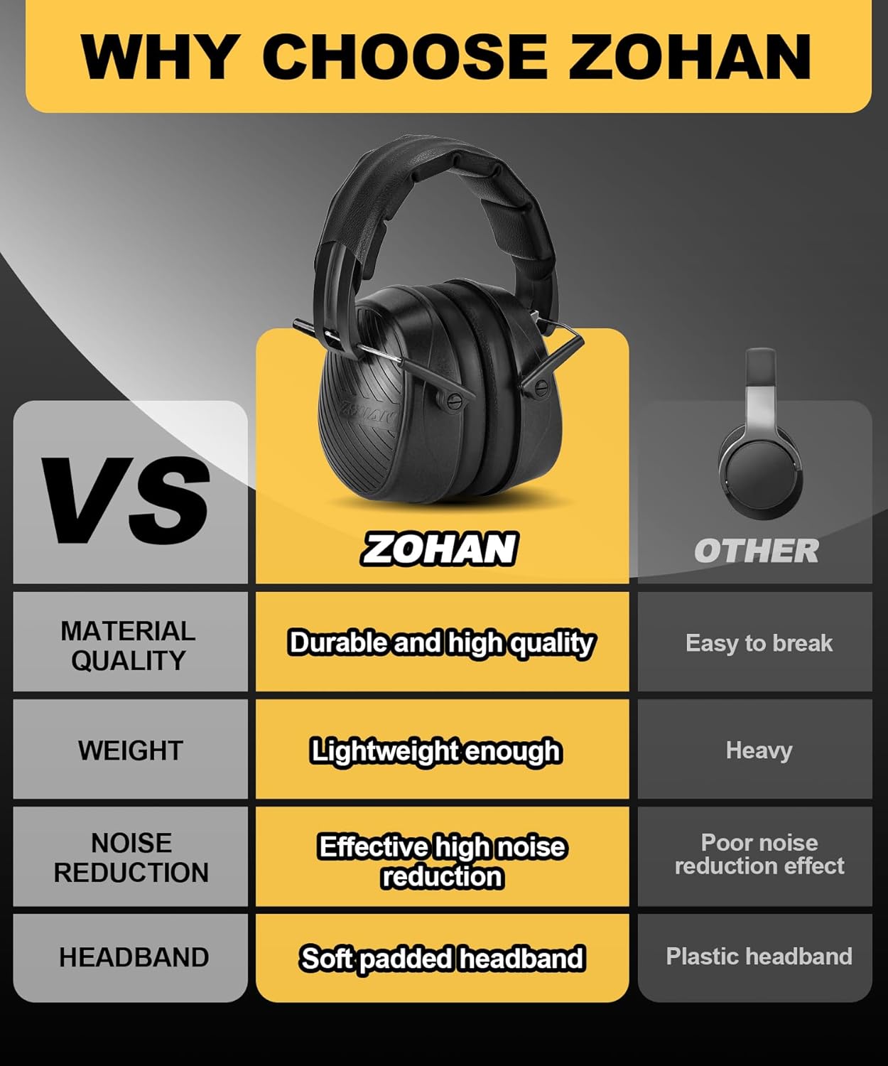 ZOHAN 019 Noise Cancelling Headphones for Adult - NRR 28dB Hearing Protection for Working, Shooting, Mowing, Autism