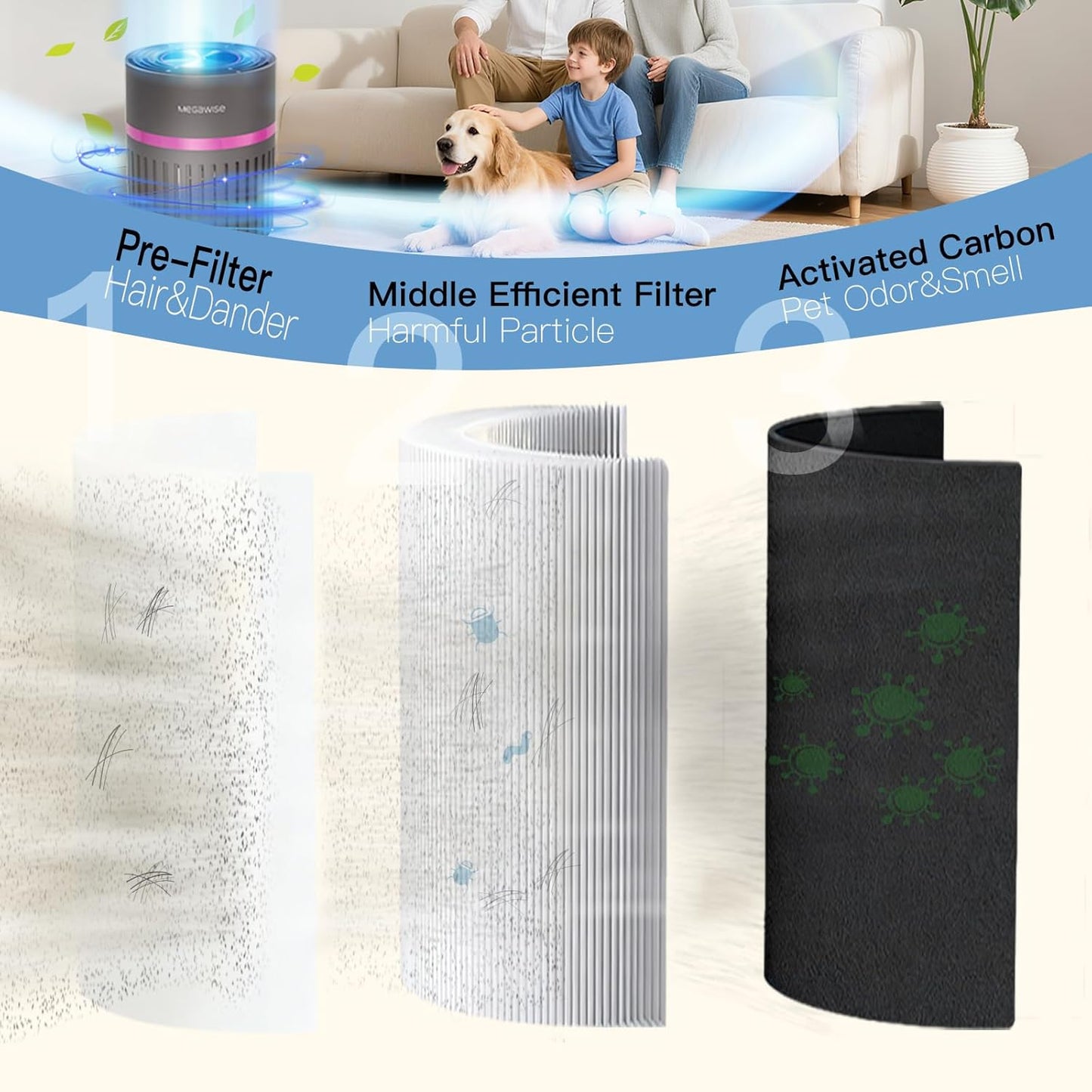MEGAWISE Air Purifier for Home Bedroom Small Room Office, 3-IN-1 Filtration Air Cleaner for Smoke, Dust, Pet Dander, 100% Ozone Free, Available for California