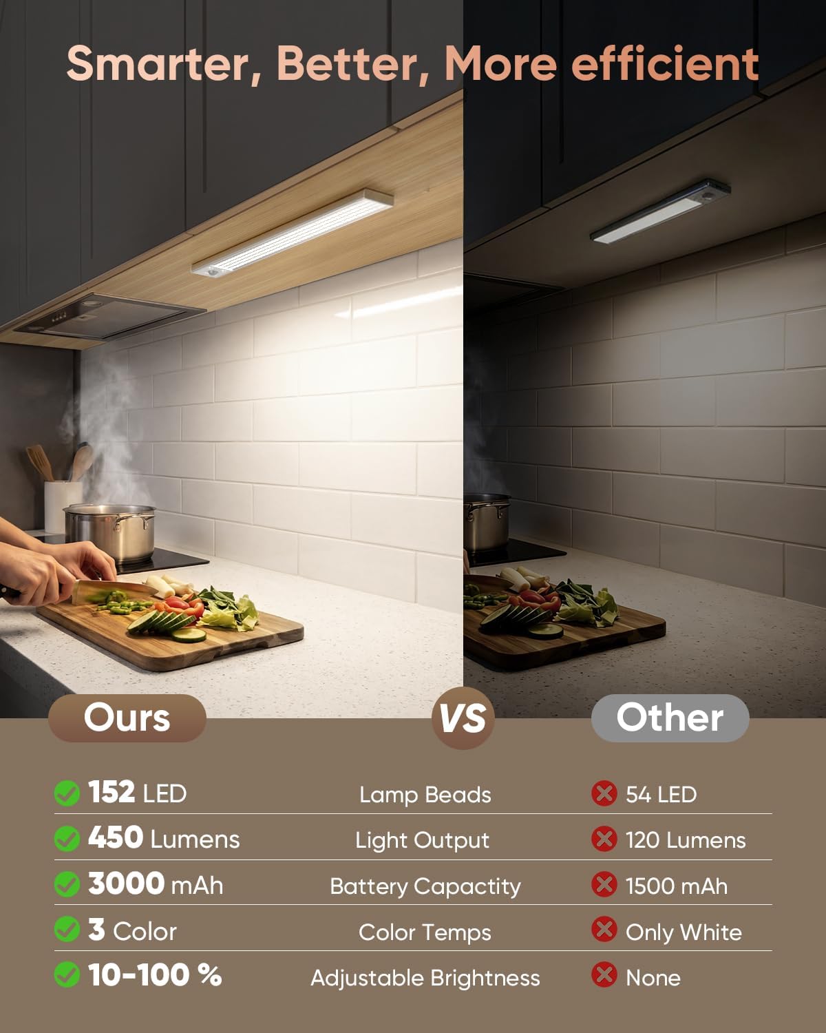 12inch Under Cabinet Lighting, 152LED Motion Sensor Light Indoor, Rechargeable Closet Lights, 3 Color Temps, Dimmable, Magnetic Wireless Under Counter Lights for Kitchen, Stairs, Pantry, 1 Pack