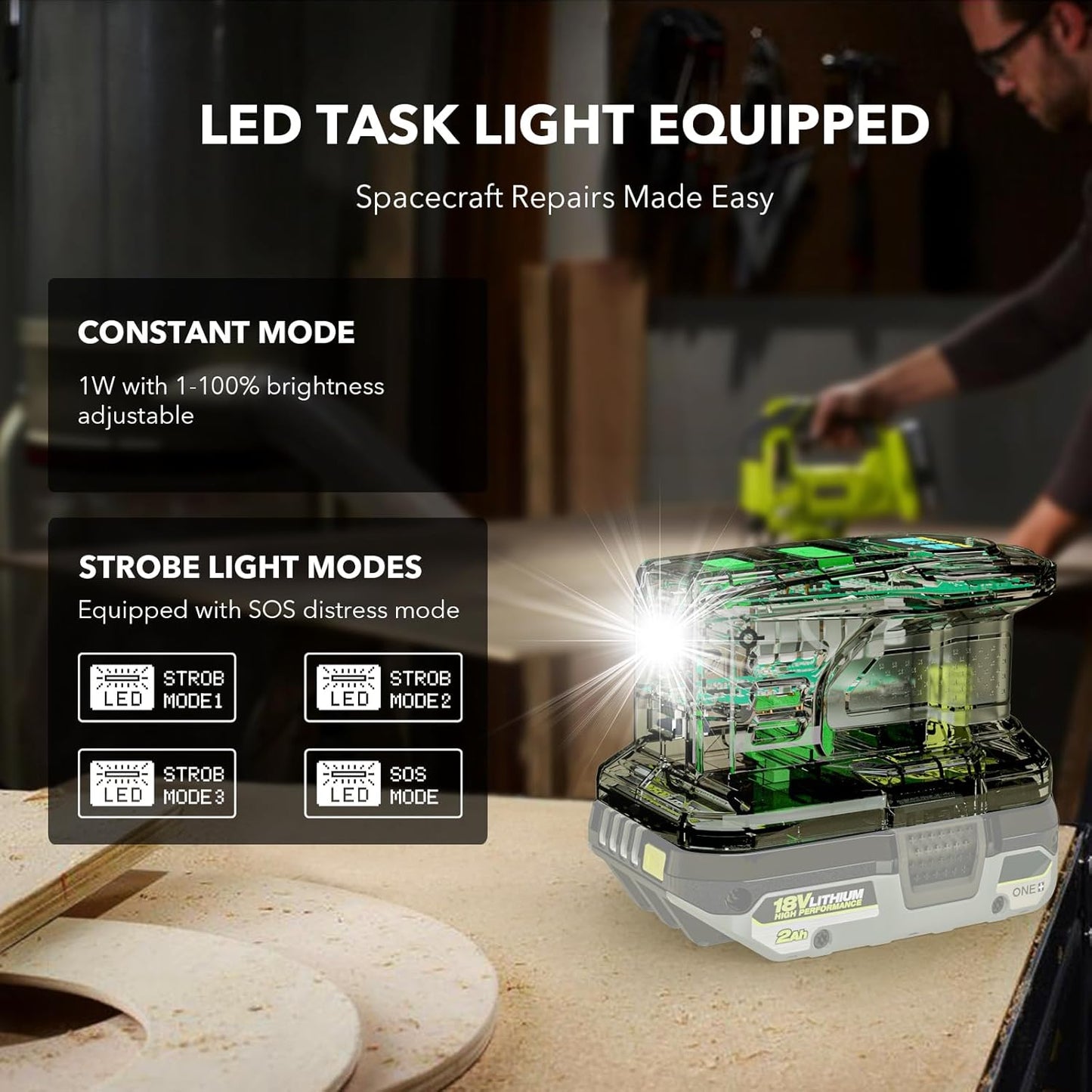 SYMIK 100W Charger & 145W Power Source Converter for Ryobi 18V Batteries, Advanced Two-Way Charger & Portable Power Station w/OLED Screen for Ryobi 18 Volt Li-ion, USB-C & USB-A Port