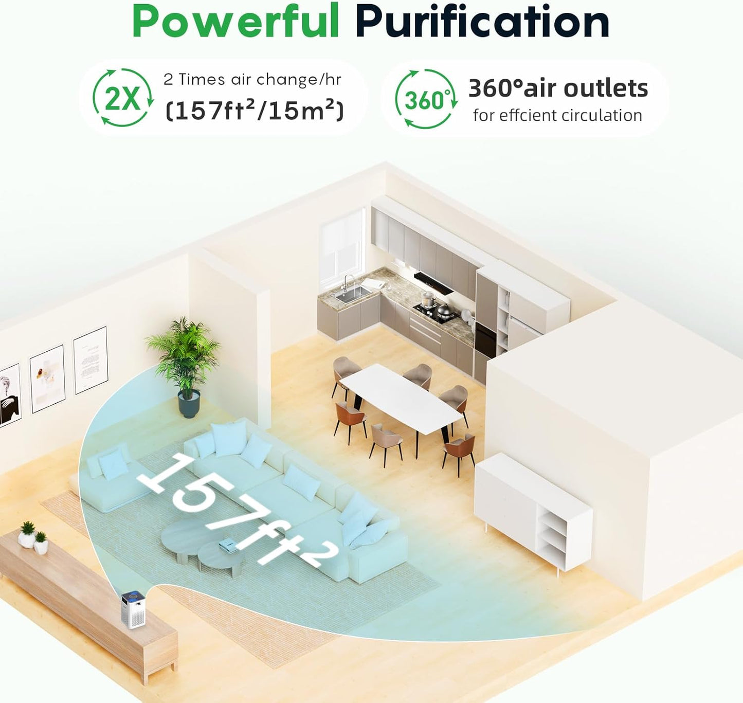 FRESKO Small Air Purifier for Home, HEPA Air Purifiers for Pet Hair, Odors, Quiet Air Cleaner with Aromatherapy for Bedroom & Office, Real-Time PM 2.5 Display, 22dB Sleep Mode, 360°Airflow, White