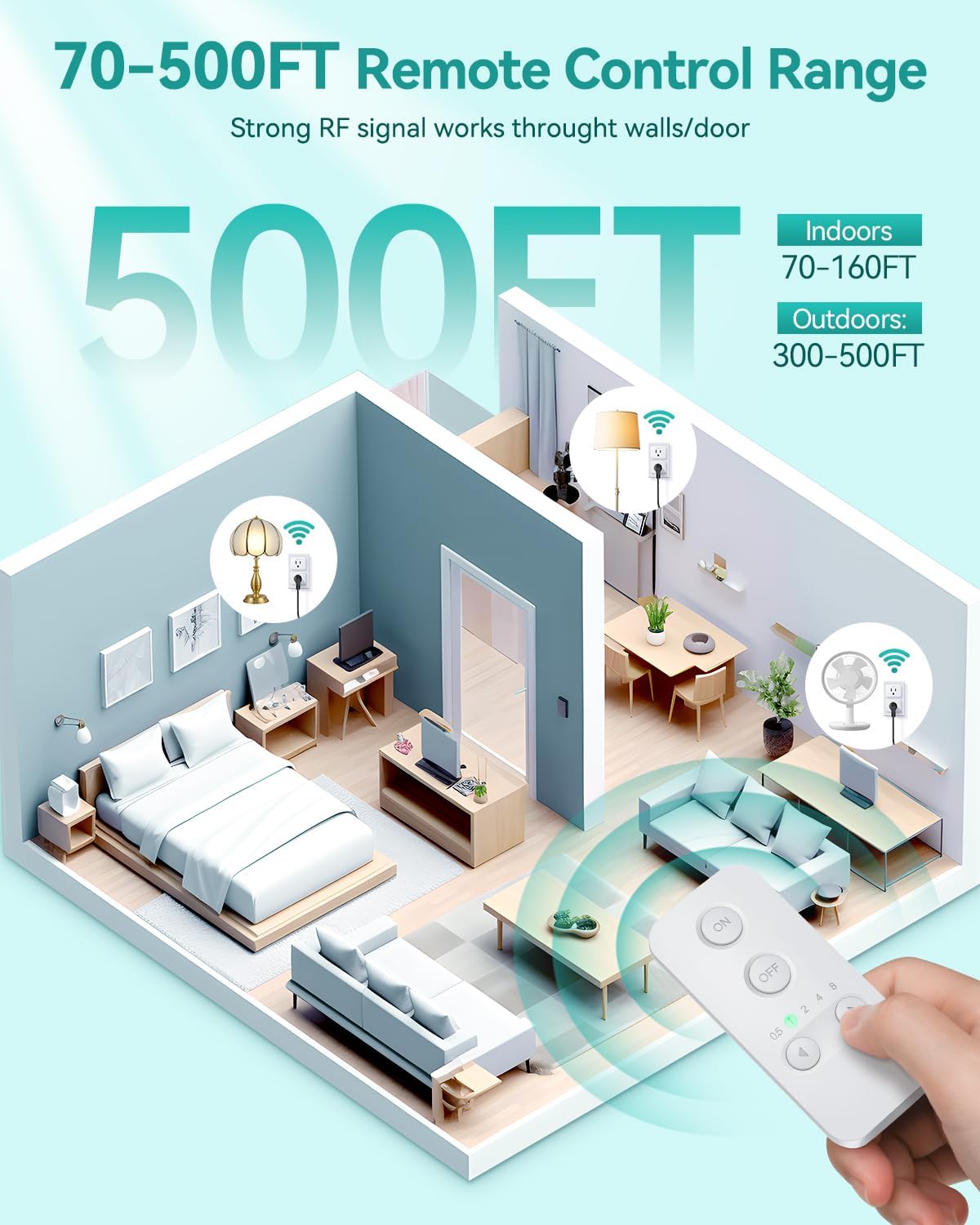 Remote Control Outlet Plug, Timer Outlet with Remote, 500ft Range Wireless Remote Light Switch, 15A/1500W Timer Plug, Remote Plug in on Off Switch, 4000V Anti-Surge, Light Control for Bedroom