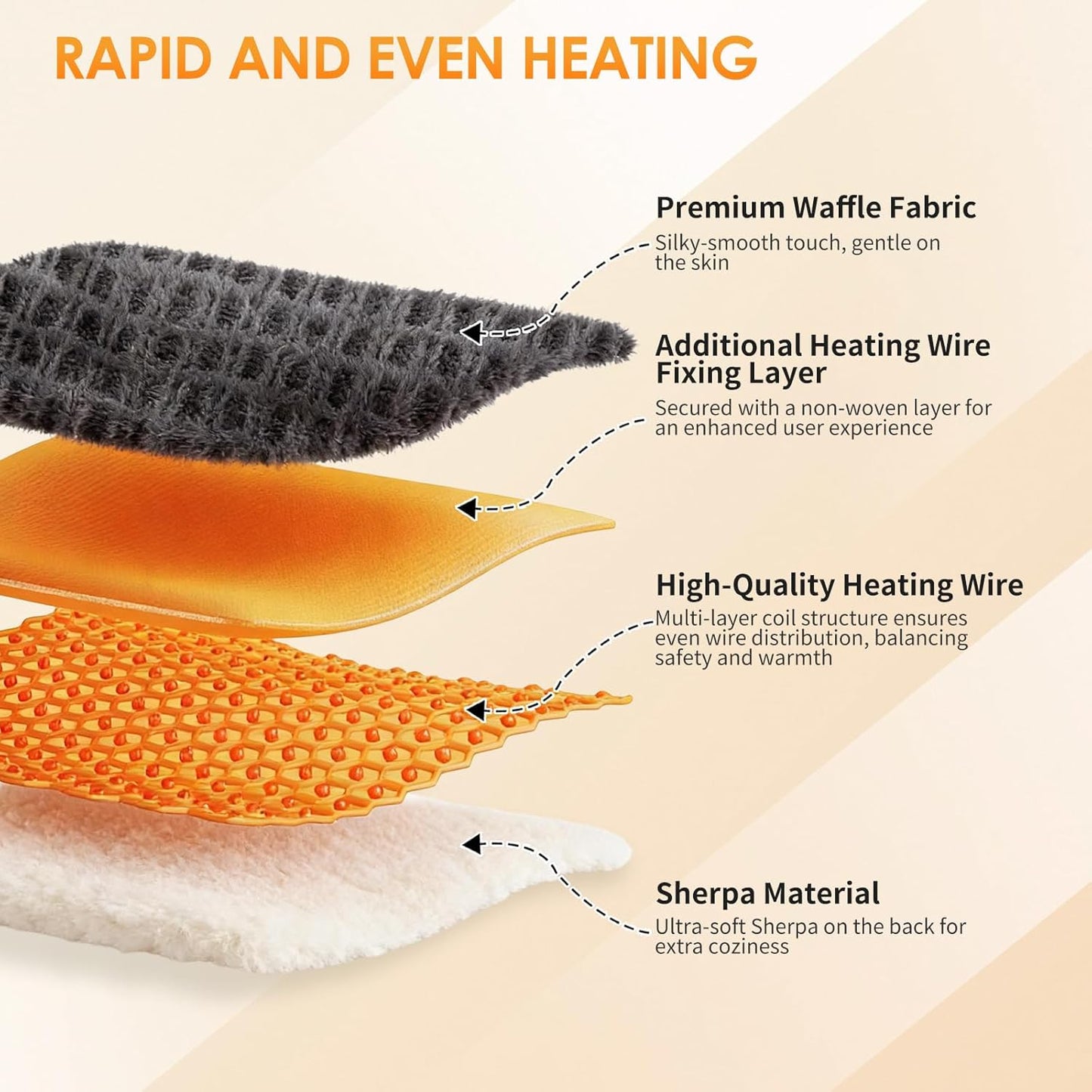 Heated Blanket Throw,Waffle Weave Electric Blanket, Rapid Heating,LCD Controller,6 Temperature Settings, 4-Hour Auto Shut-Off,ETL Certified, Machine Washable, 50“ × 60”,Luxury Black
