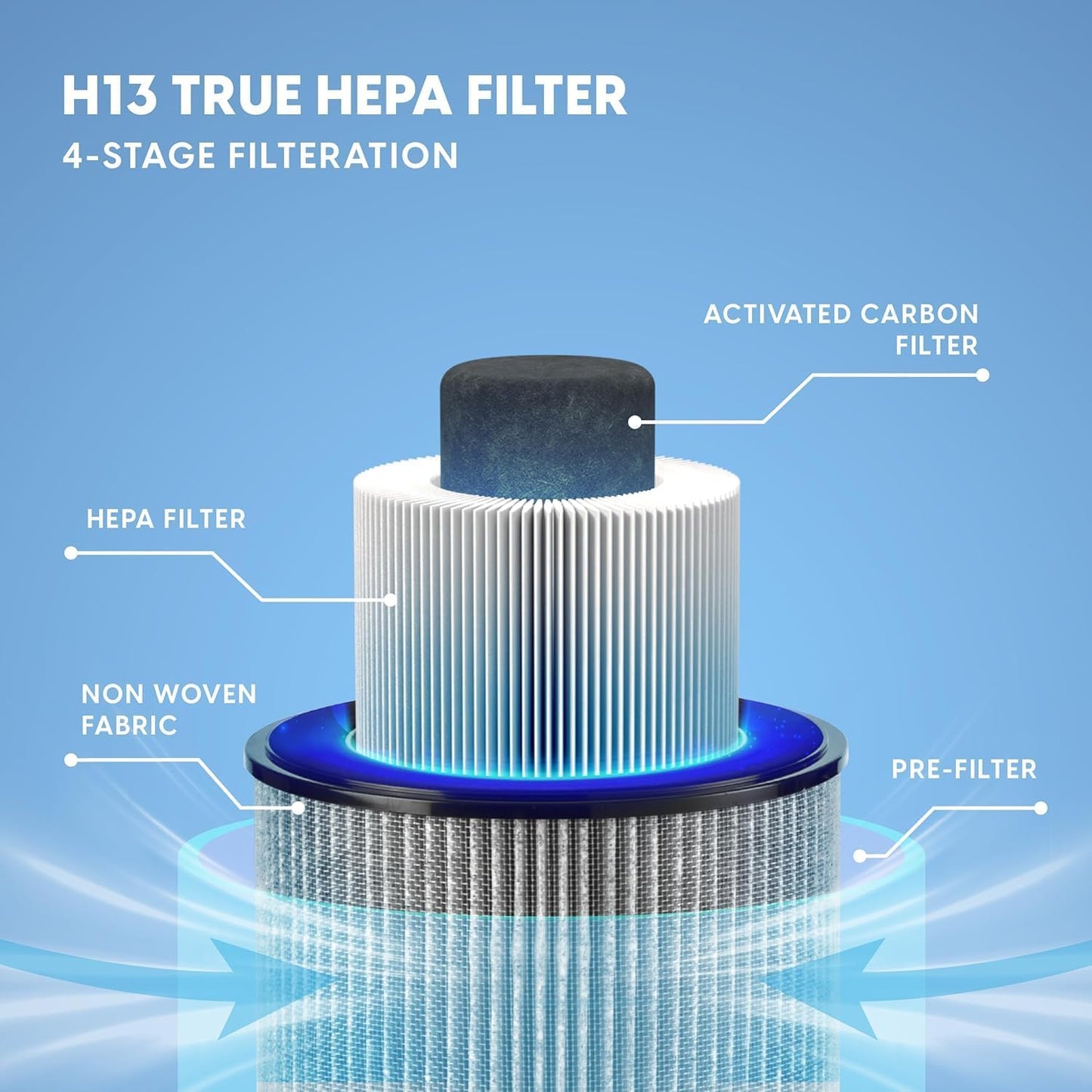 IRIS USA WOOZOO True HEPA Air Purifier, H13 3-in-1 filter removes 99.97% of particles, pet hair, smoke, and odors, covers up to 648 ft², 46W Energy Star motor, ideal for bedrooms and allergies