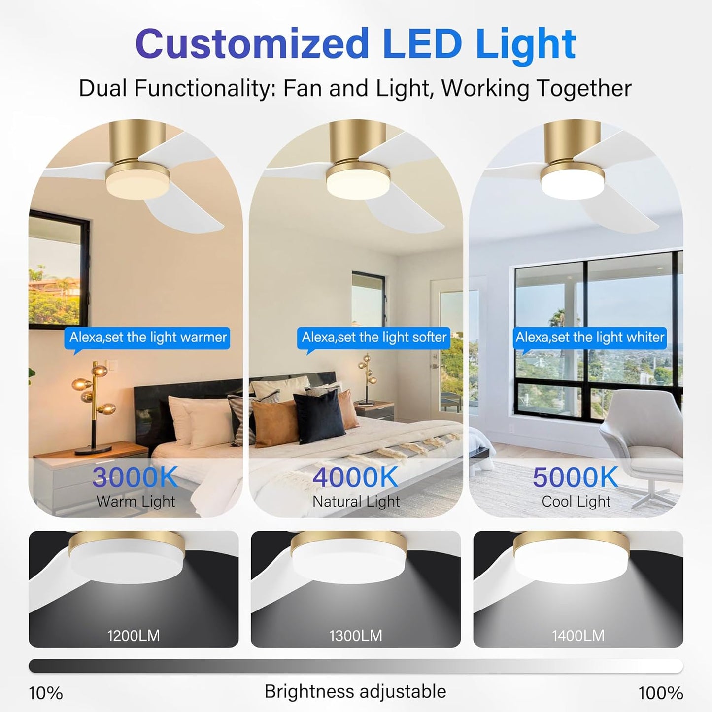 42 Inch Smart Ceiling Fans with Lights and Remote,Low Profile Ceiling Fan Voice Control via WIFI Alexa App,Modern Flush Mount Ceiling Fans,White and Gold Fan for Bedroom,Patio,Porch,Outdoor Indoor Use