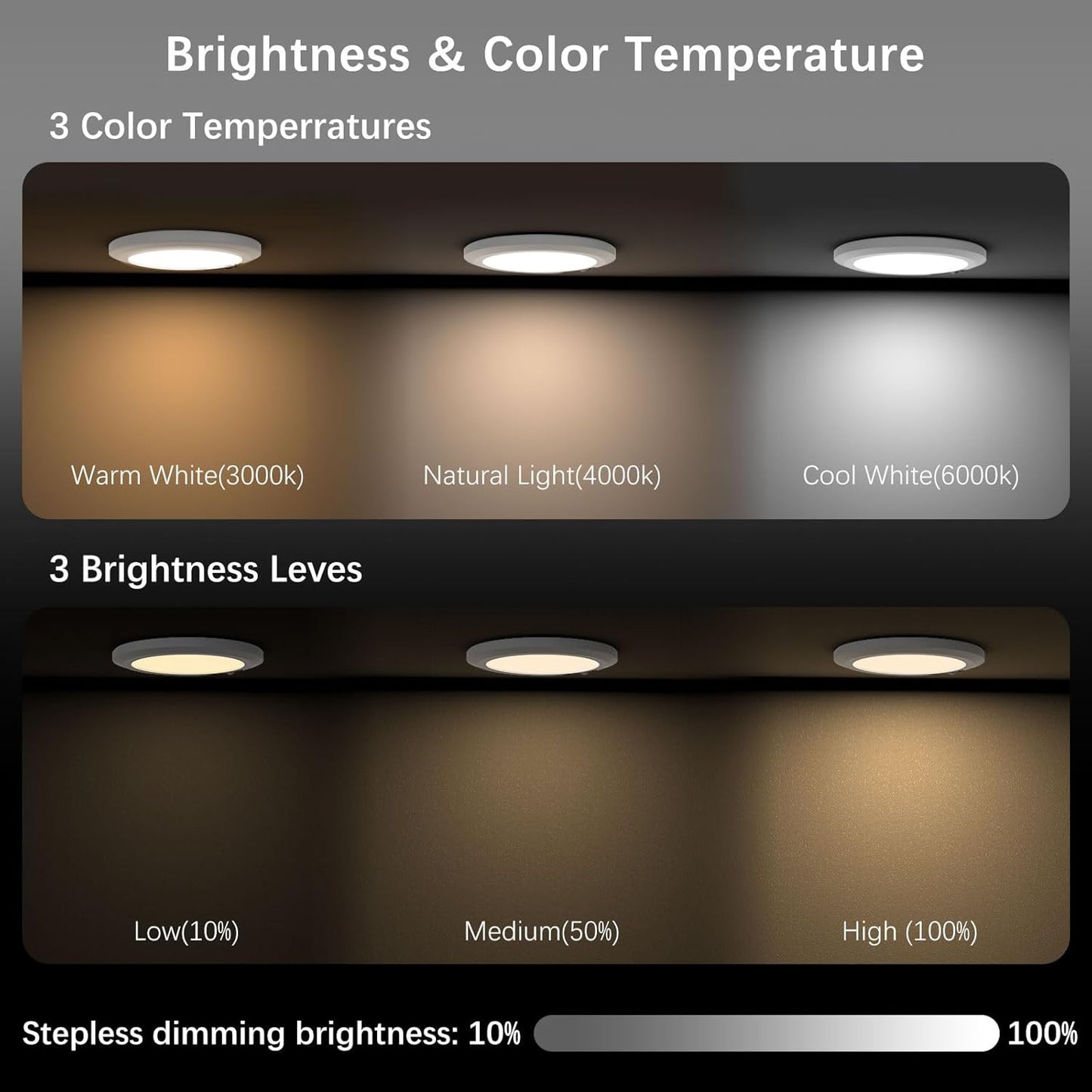 Koopala Battery Operated LED Ceiling Lights Fixture with Auto Motion Sensor, Body Sensor Ceiling-Mounted Lamps with 3 Colors/Brightness, Motion Detection Magnetic Flush Ceiling Light for Closet Shower