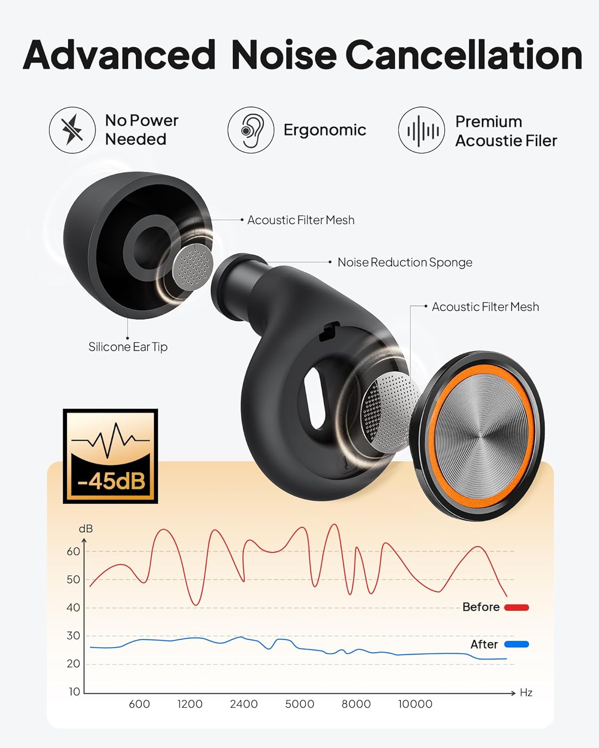 Ear Plugs for Sleeping, Soft Reusable Silicone EarPlugs for Sleep, Noise Cancelling 45dB Earbuds with 8 Eartips and Case, High-Fidelity Ear Plugs for Noise Reduction&Snoring, Concerts, Work, Airplane