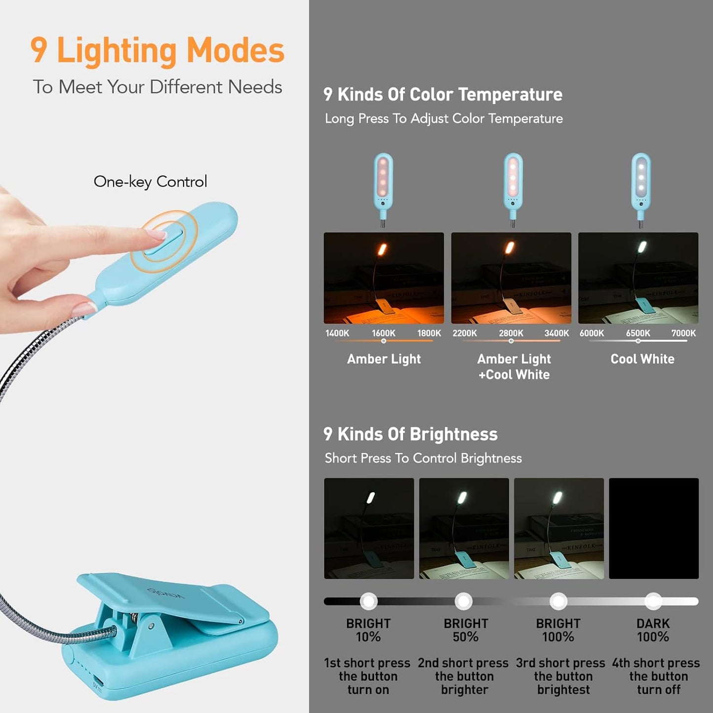 VAVOFO Rechargeable Book Light, Blue Light Blocking, Amber 1600K Clip On Reading Light, Eye Care 7 LEDs Kids Book Light for Reading in Bed with Power Indicator for Bookworms (Mint Blue)