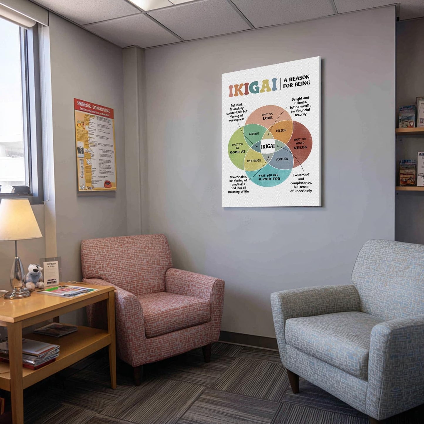 IKIGAI Life Purpose Venn Diagram Poster Wall Art Decor,Mental Health Posters,Therapy Office Decor, Counseling Office Must Haves, Calm Down Corne, Book Center Classroom Playroom Decor 16x24Inch (White-IKIGAI)