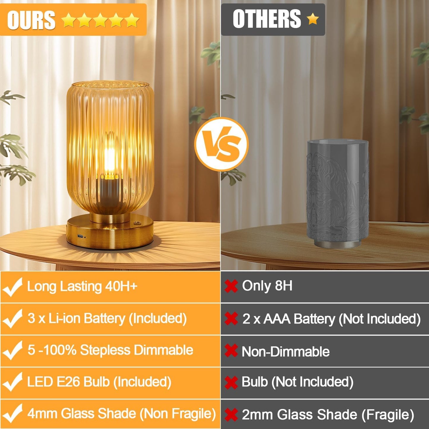 Table Lamp for Bedroom, Cordless Small Bedside Lamp, Touch Dimmable Rechargeable Lamp Battery Operated with Amber Glass Shades for Night Stands, Living Room, Desk, Bulb Included