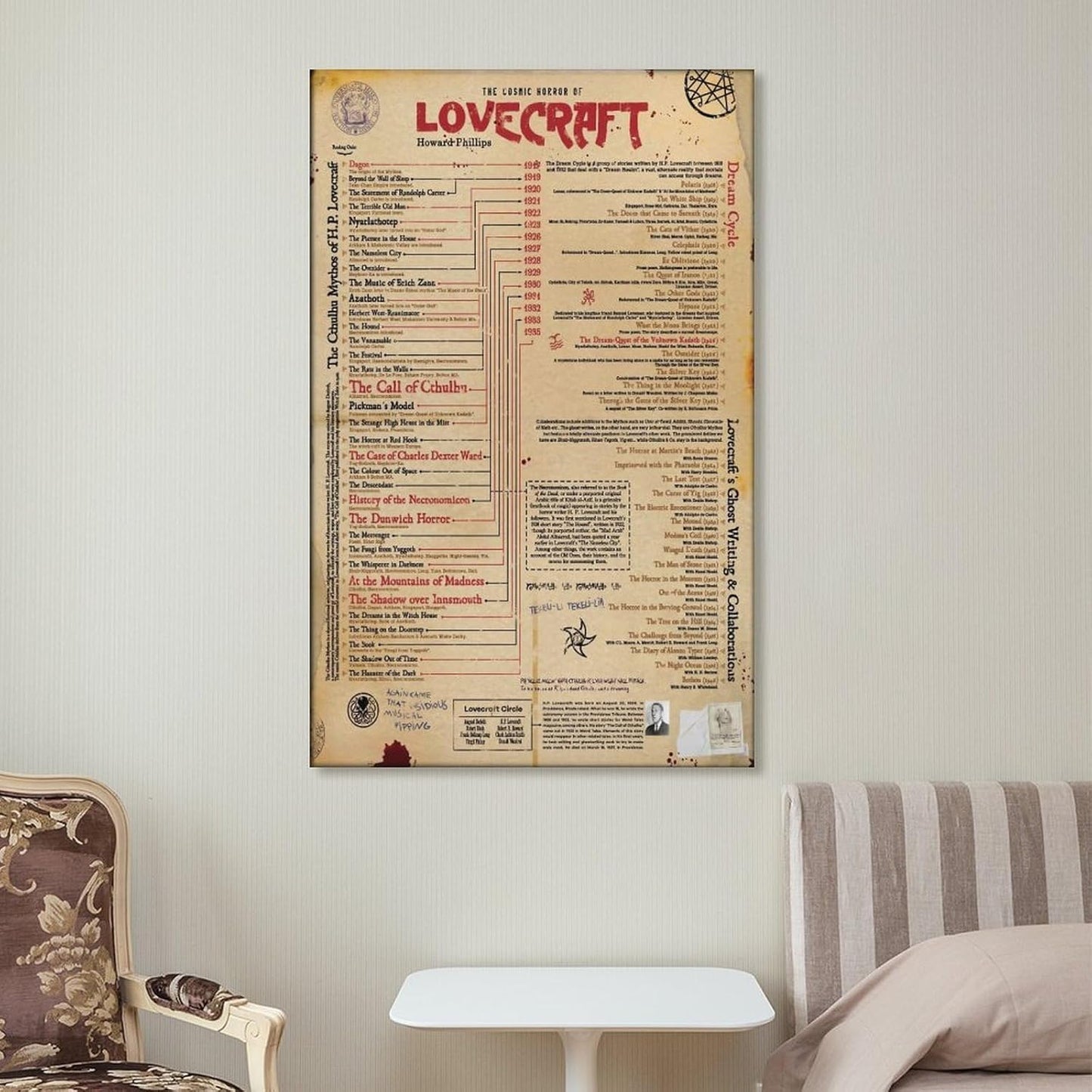 Lovecraft Reading Guide Canvas Printing Wall Art Cthulhu Mythos Timeline Diagram Prints Vintage Literary Wall Decor Posters Study Office Library Living Room Bedroom 16x24inch(40x60cm)