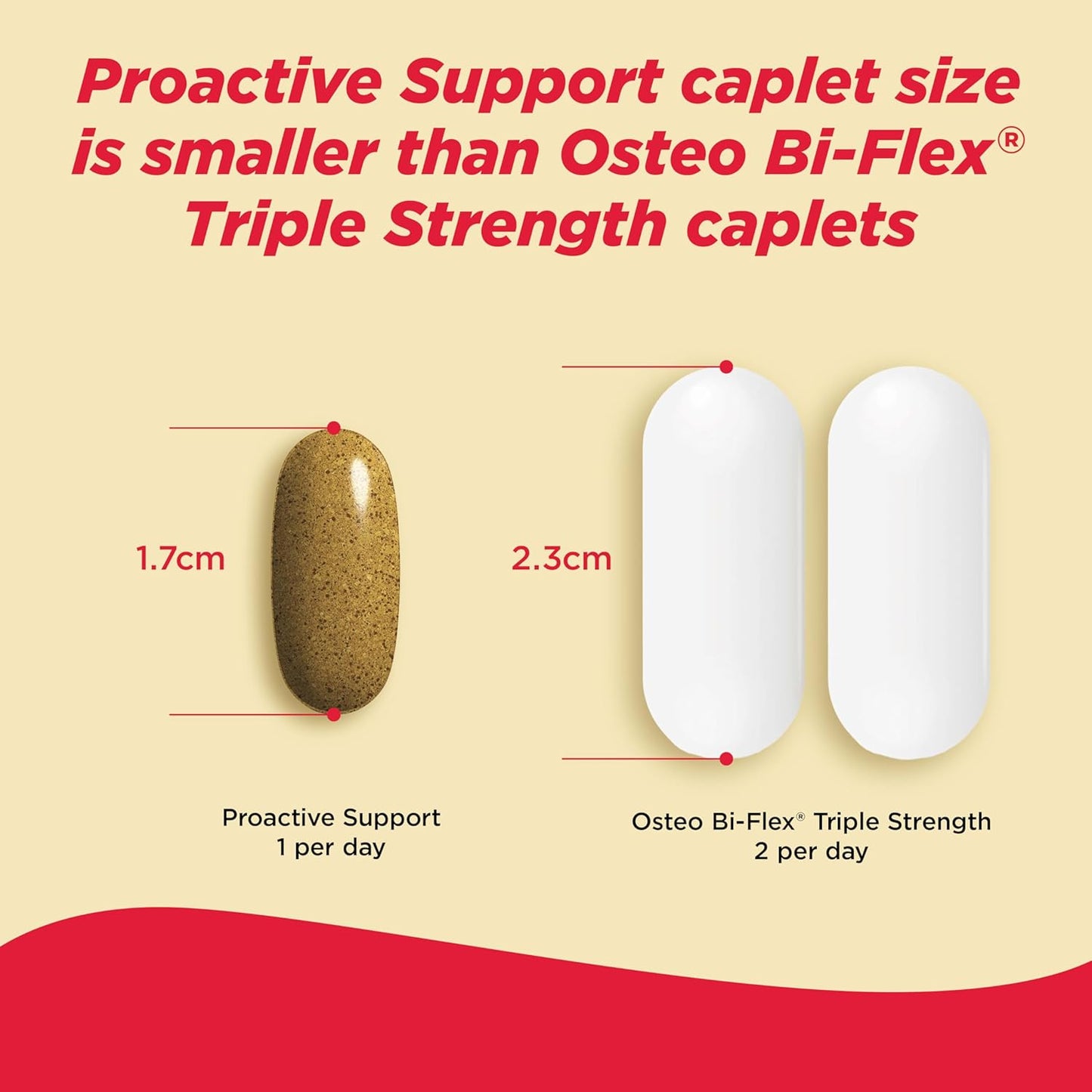 Tylenol Proactive Support* Muscle & Joint Supplement, Drug-Free Daily Turmeric Supplement + Tamarind + Cucumber Extract, Improves Joint Comfort & Flexibility in 5 Days*, 30 ct